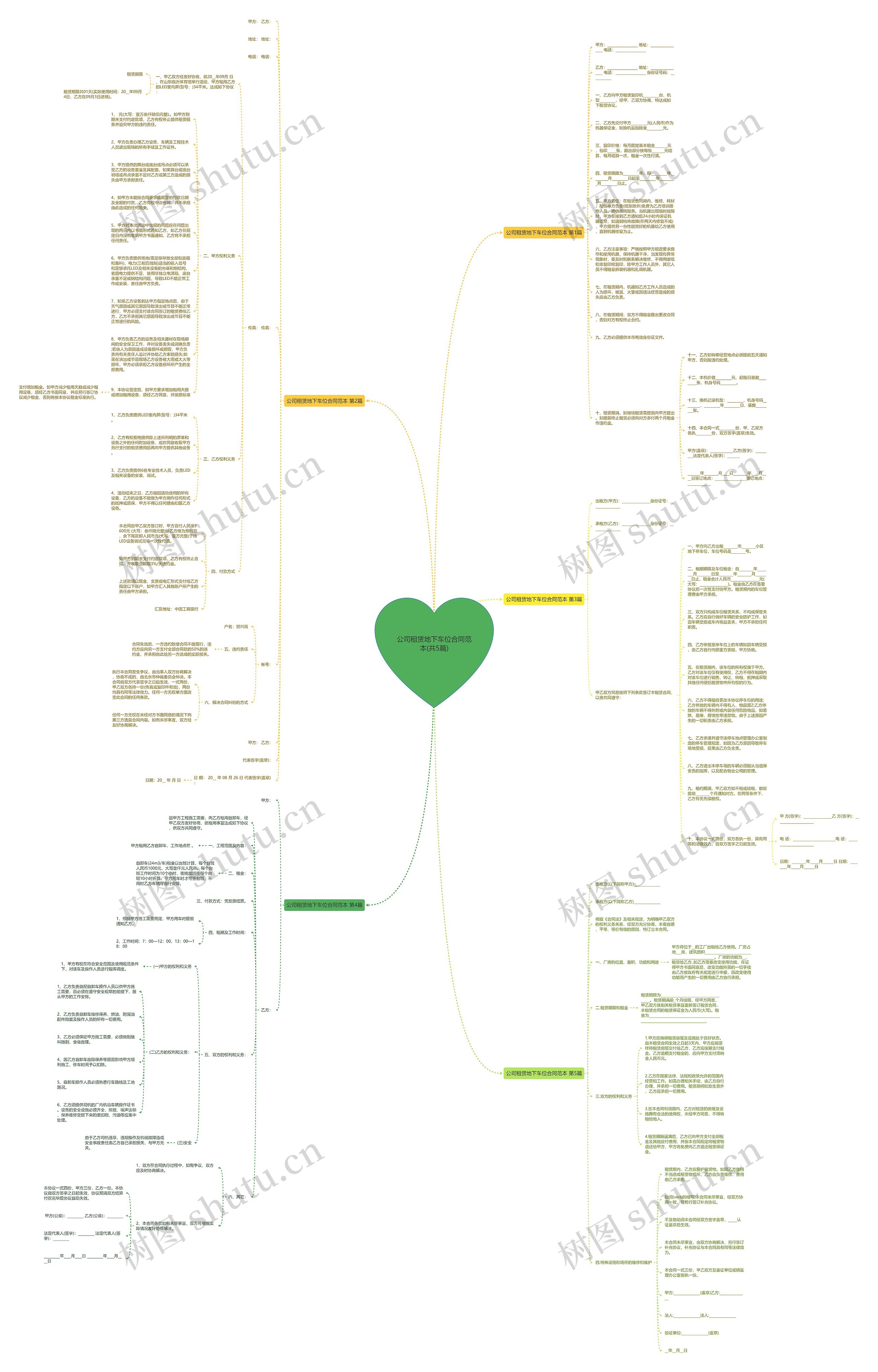 公司租赁地下车位合同范本(共5篇)思维导图
