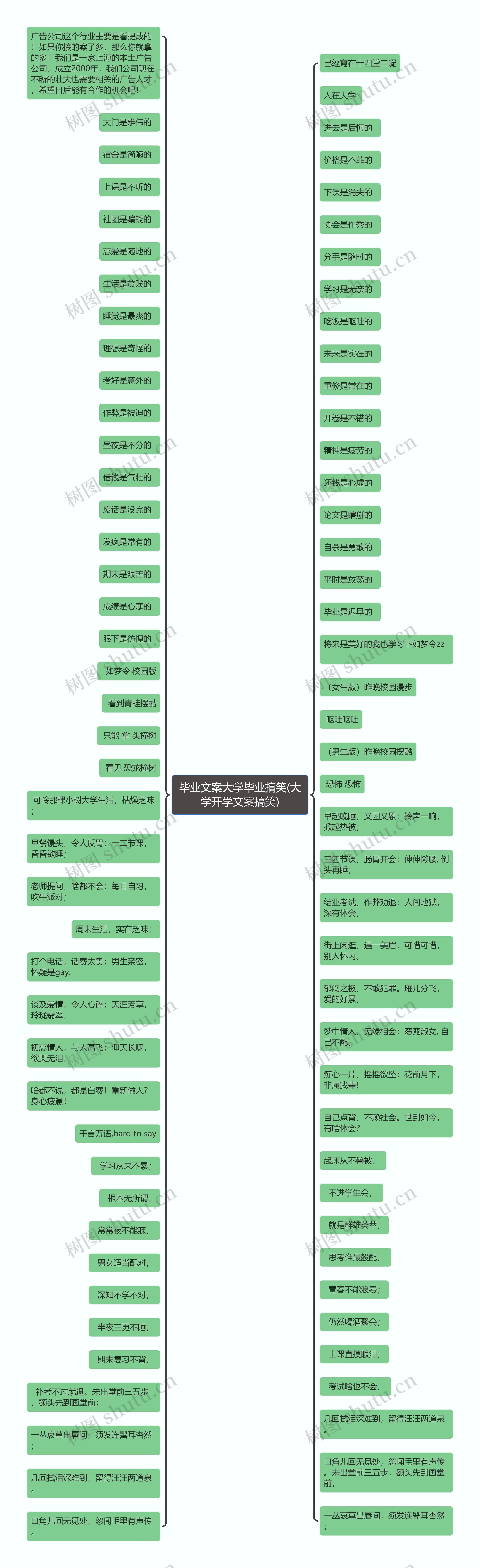 毕业文案大学毕业搞笑(大学开学文案搞笑)思维导图