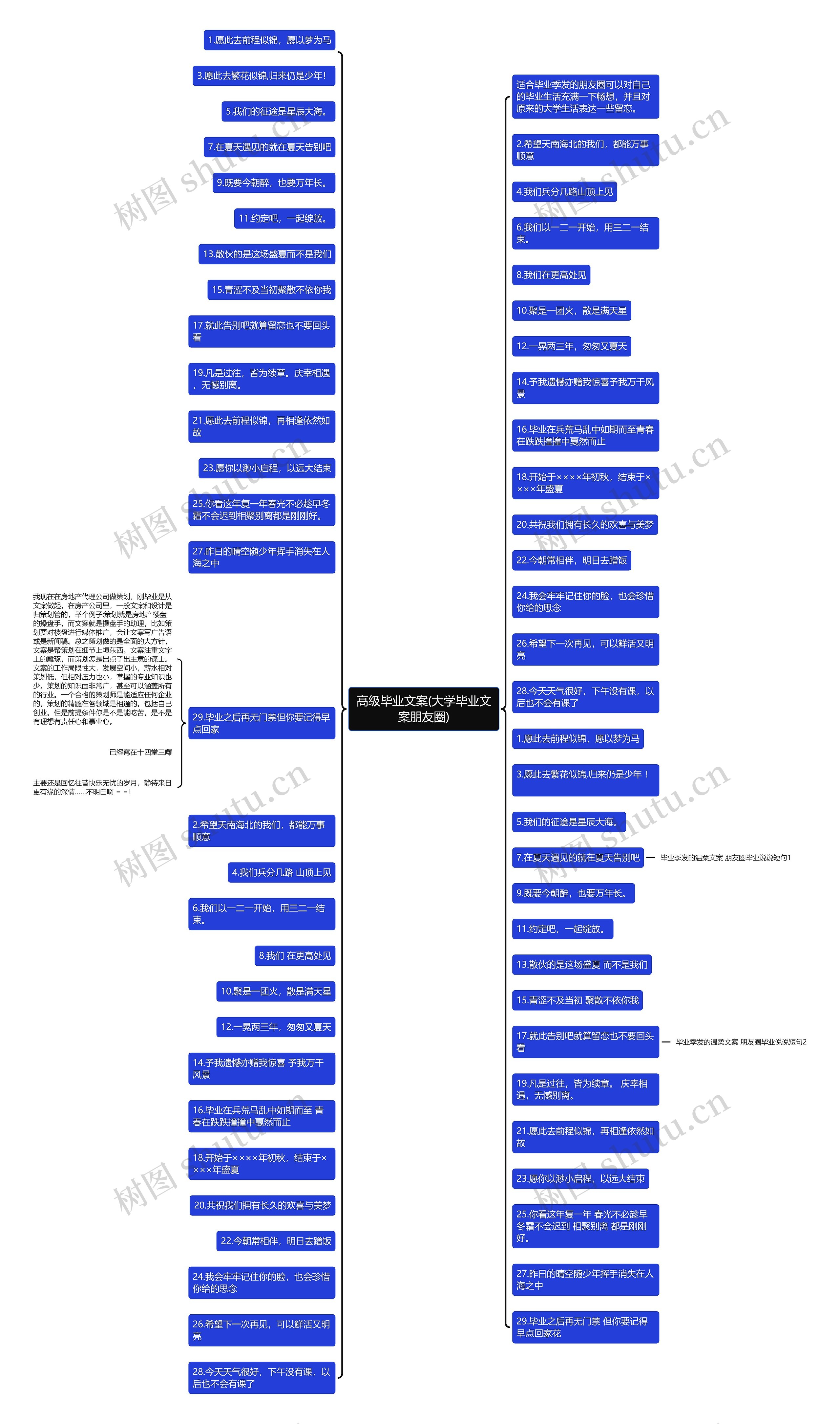 高级毕业文案(大学毕业文案朋友圈)思维导图
