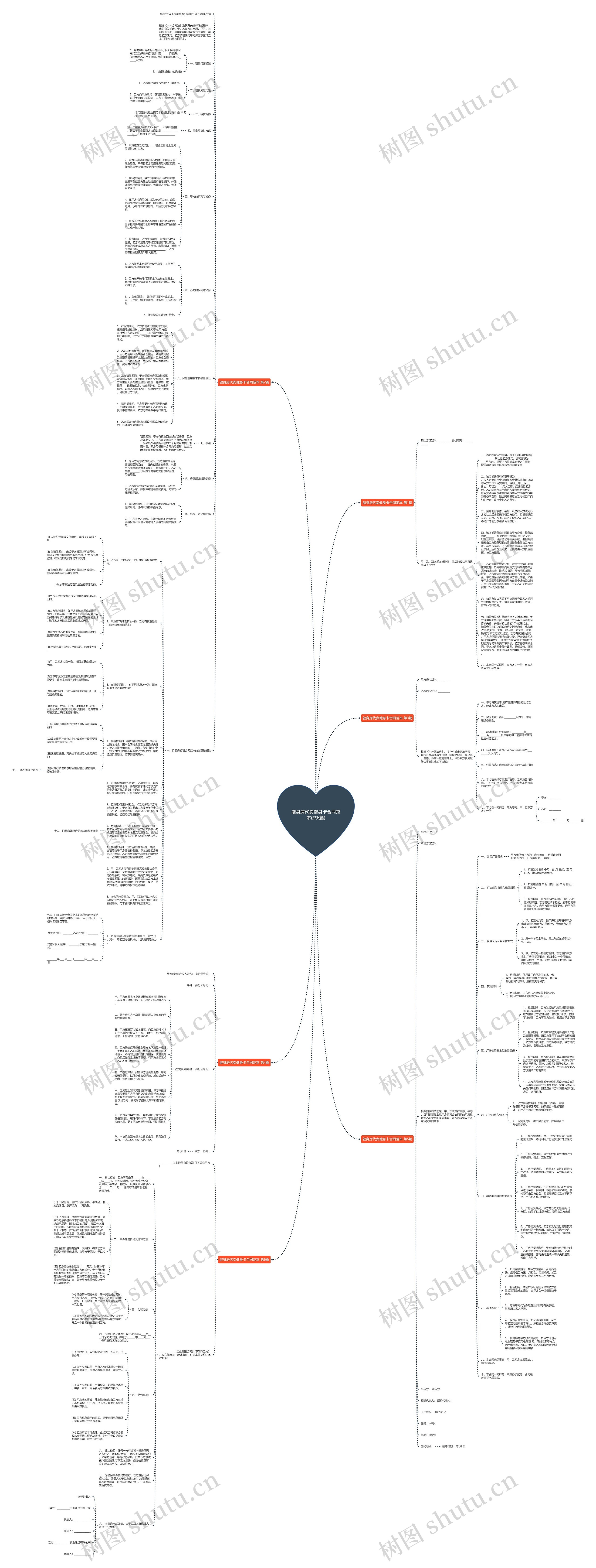 健身房代卖健身卡合同范本(共6篇)思维导图