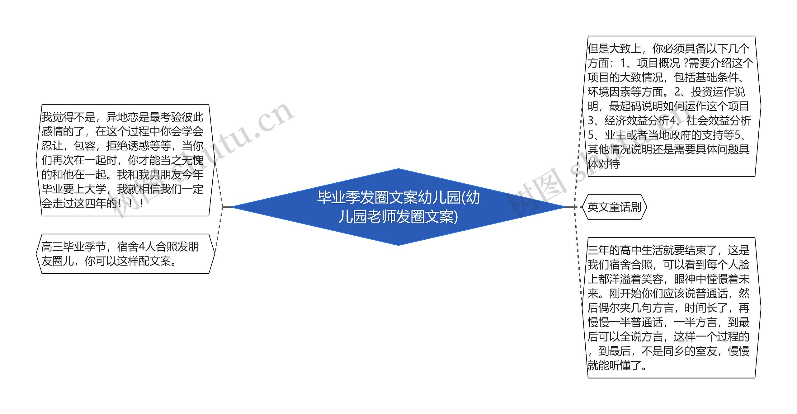 毕业季发圈文案幼儿园(幼儿园老师发圈文案)思维导图