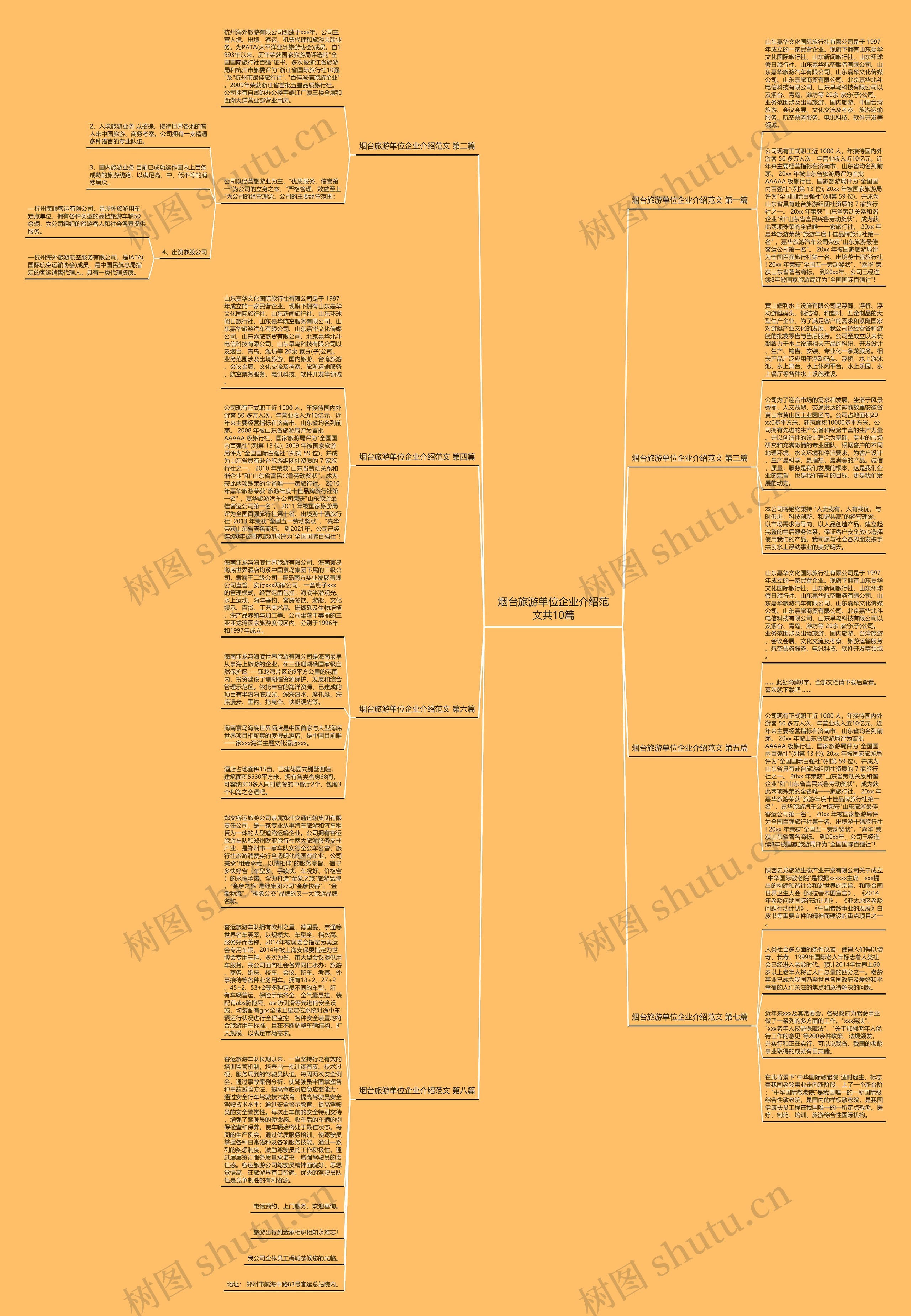 烟台旅游单位企业介绍范文共10篇思维导图