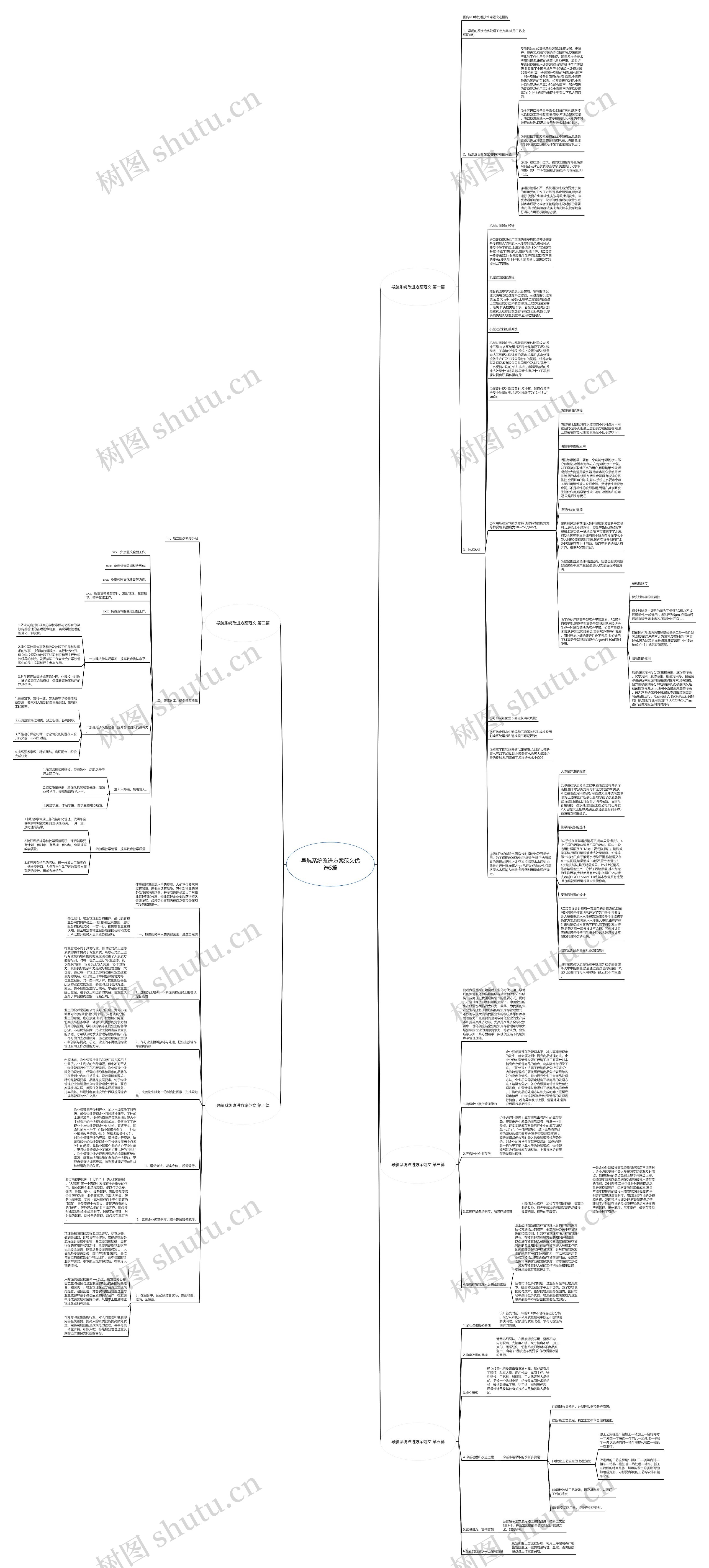 导航系统改进方案范文优选5篇思维导图