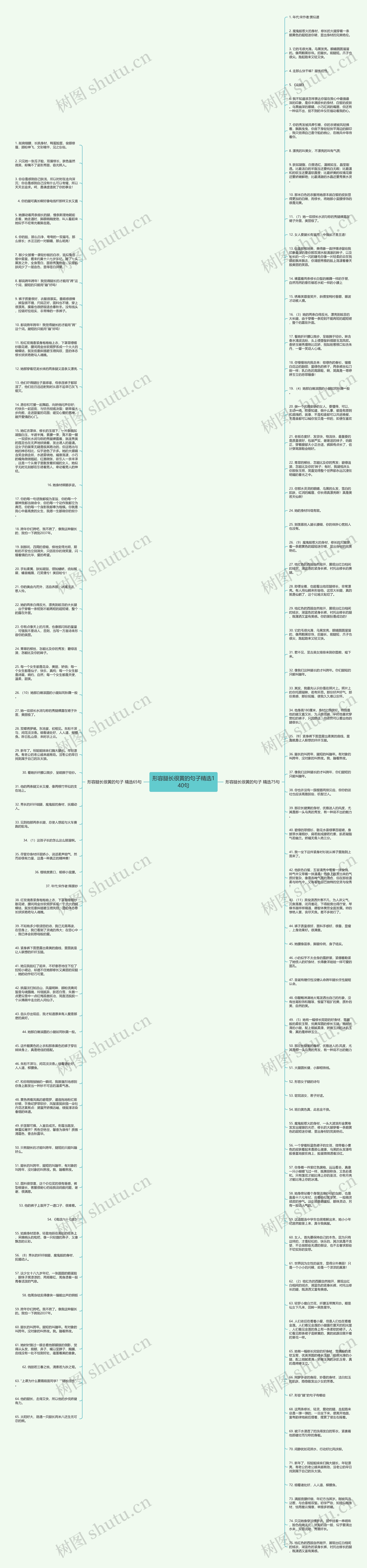 形容腿长很黄的句子精选140句思维导图