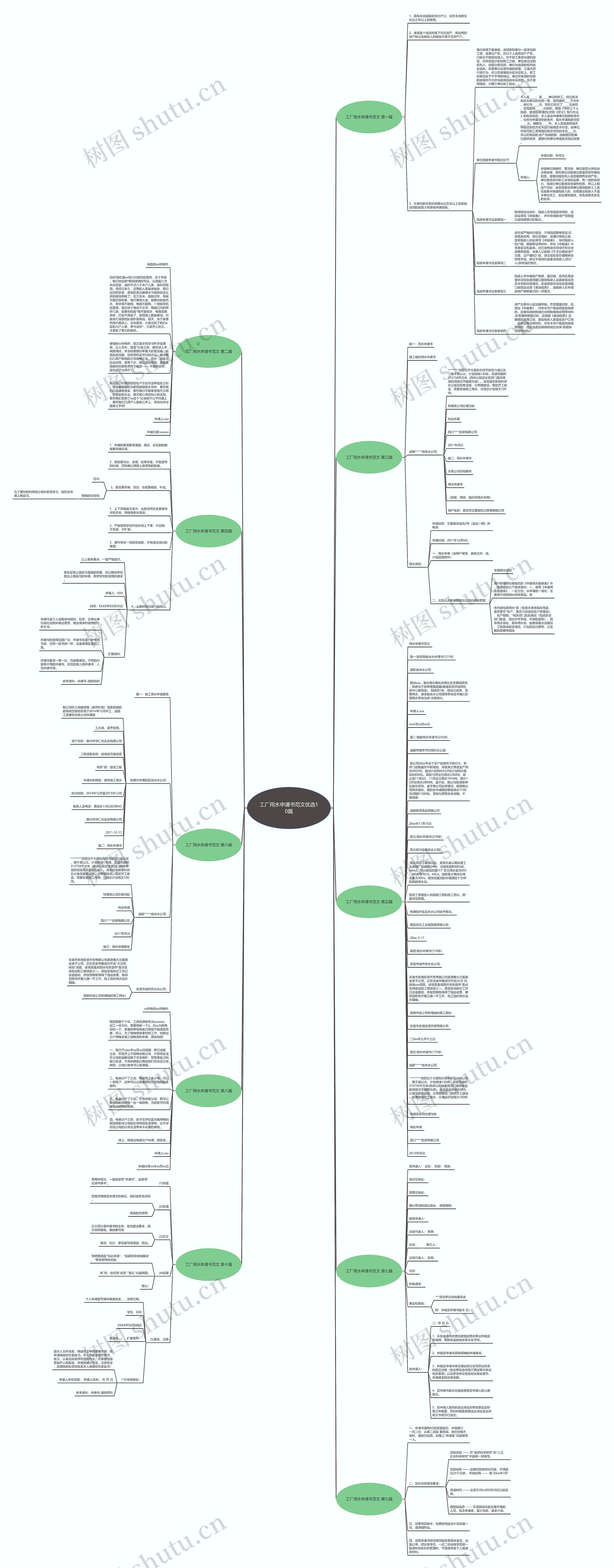 工厂用水申请书范文优选10篇思维导图