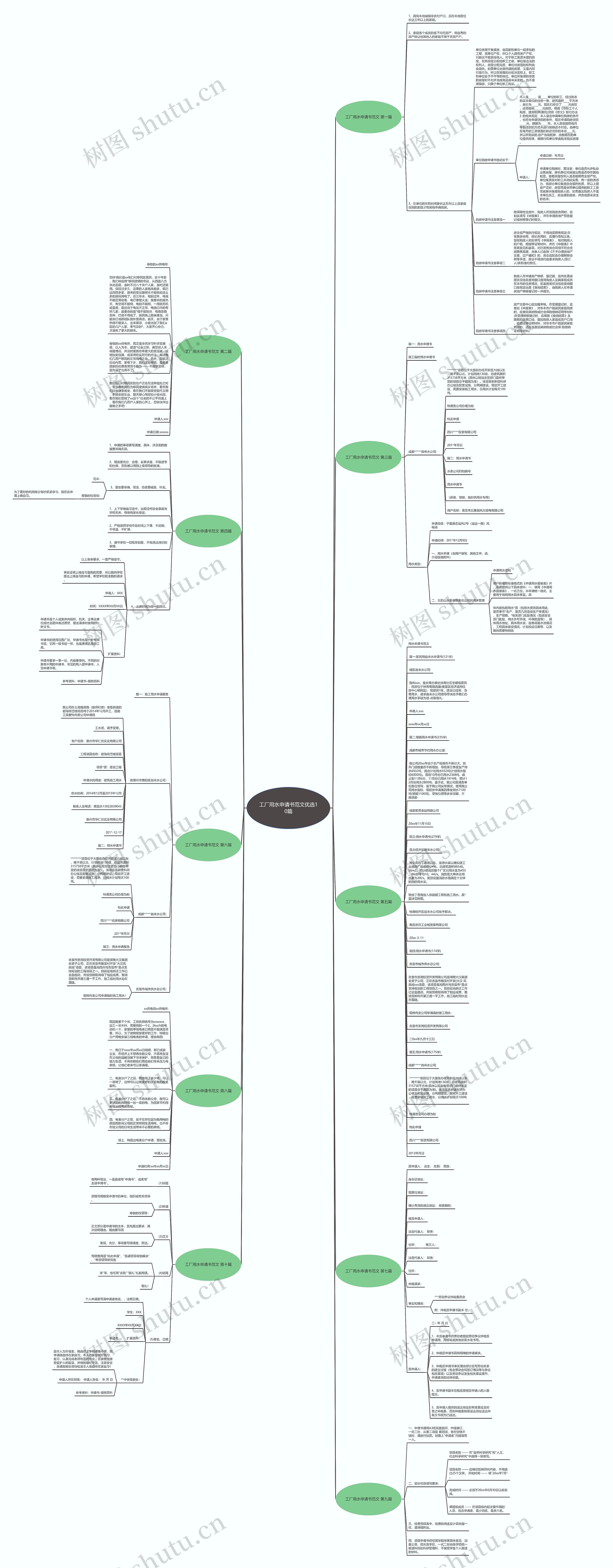 工厂用水申请书范文优选10篇思维导图高清图 工厂用水申请书范文优选10篇思维导图