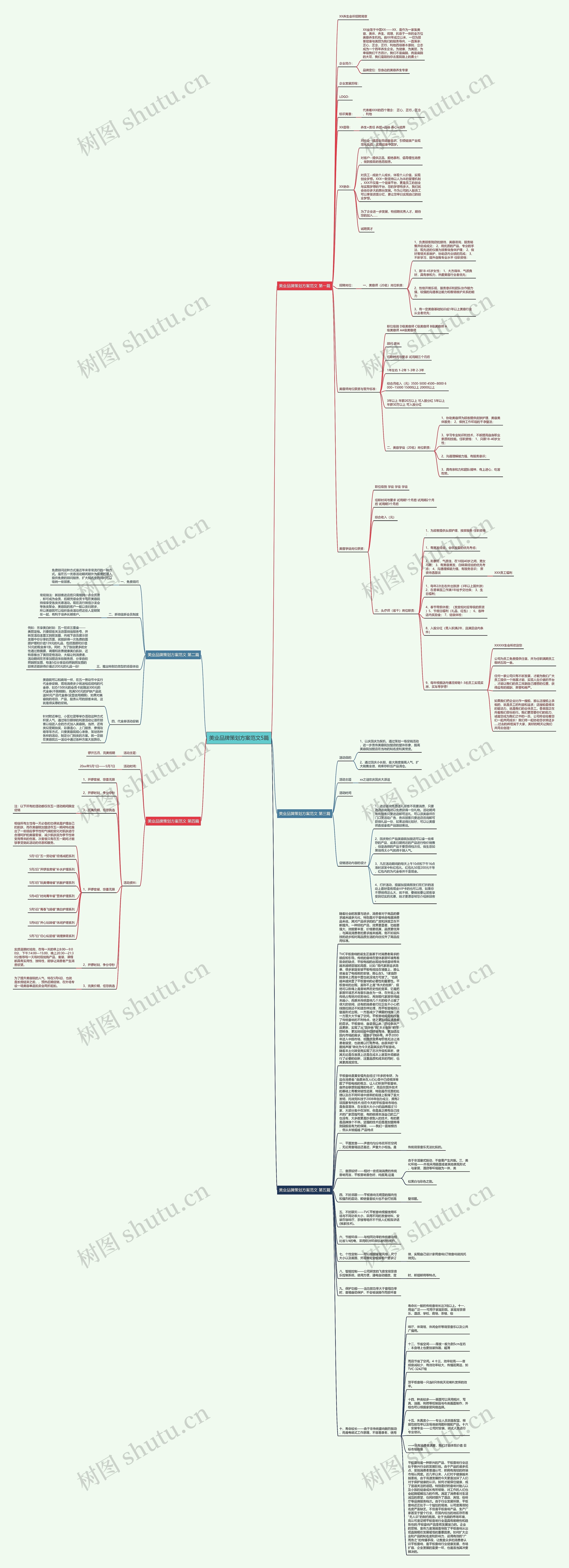 美业品牌策划方案范文5篇思维导图