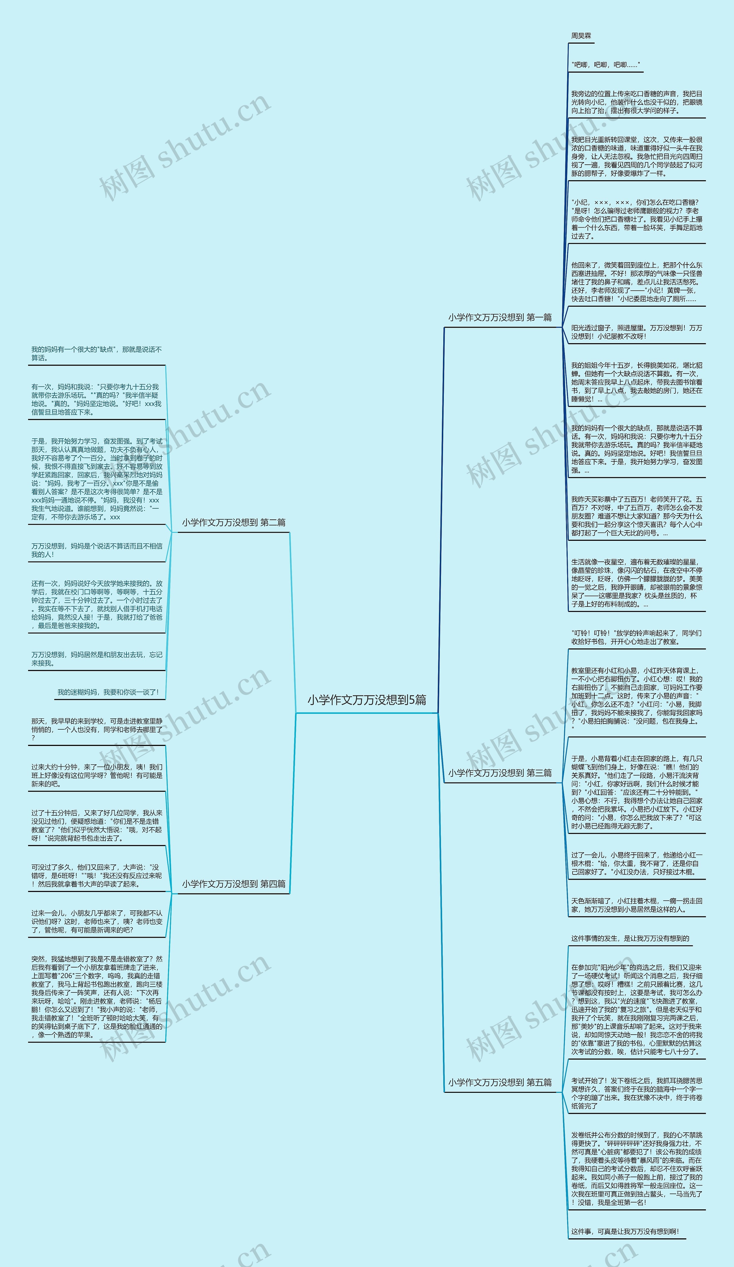 小学作文万万没想到5篇思维导图