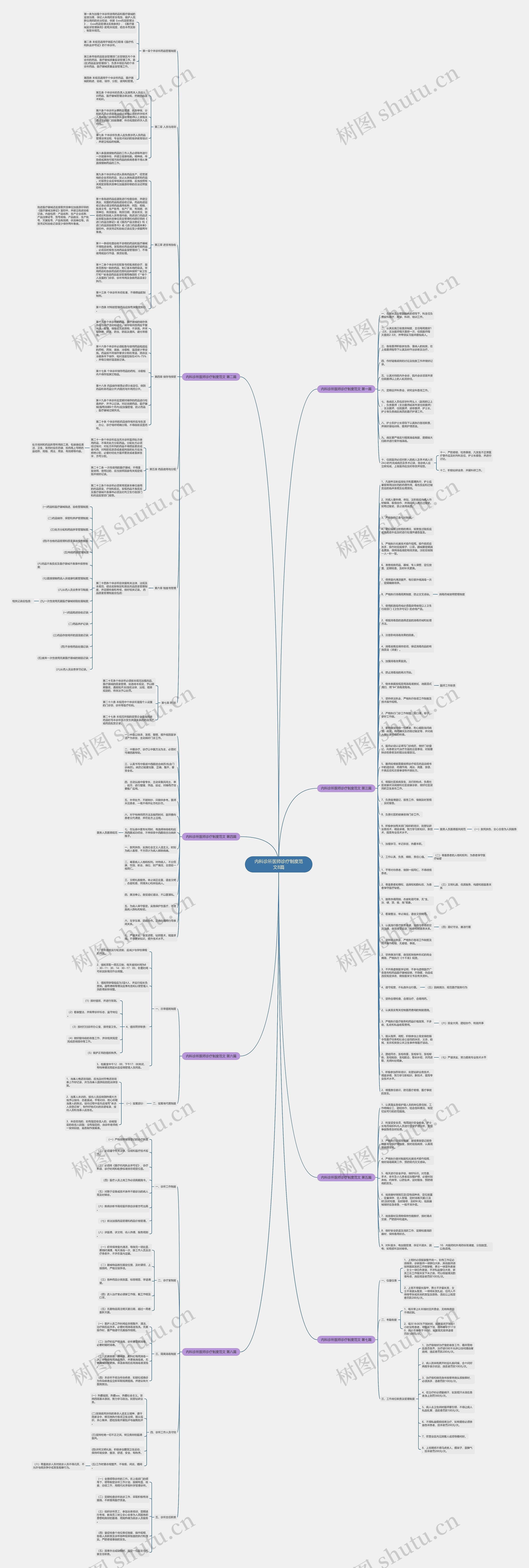 内科诊所医师诊疗制度范文8篇思维导图