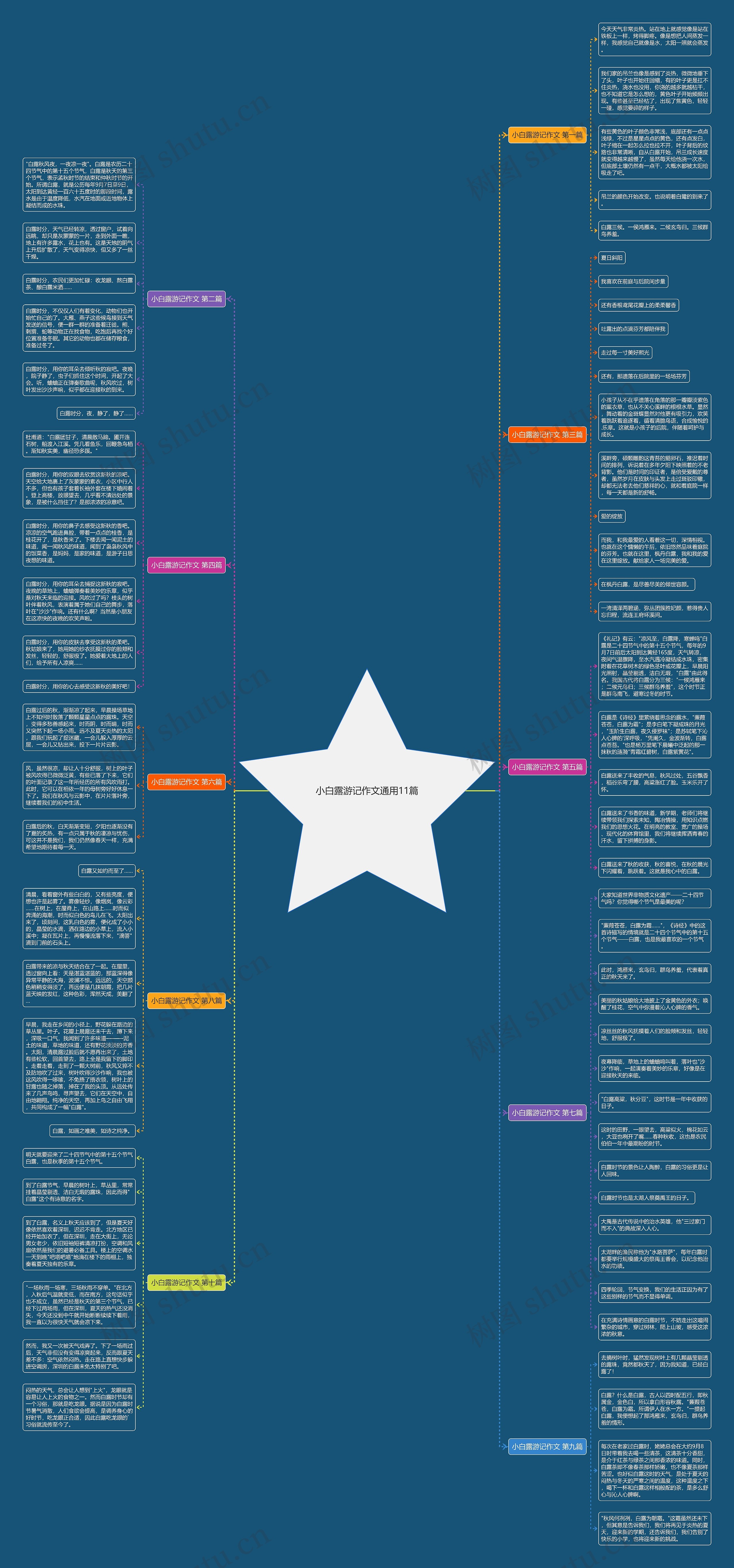 小白露游记作文通用11篇 小白露游记作文通用11篇