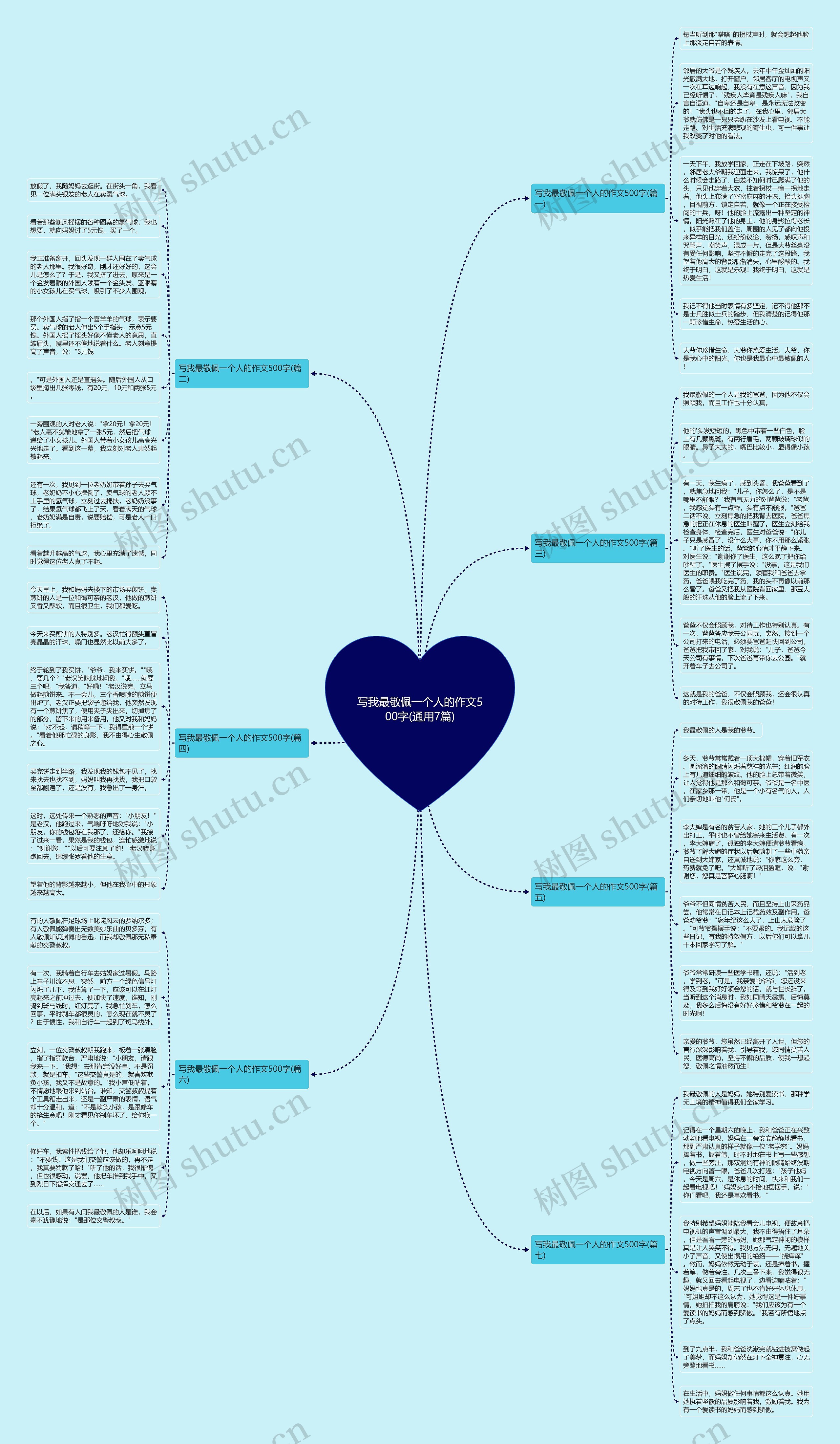 写我最敬佩一个人的作文500字(通用7篇)思维导图