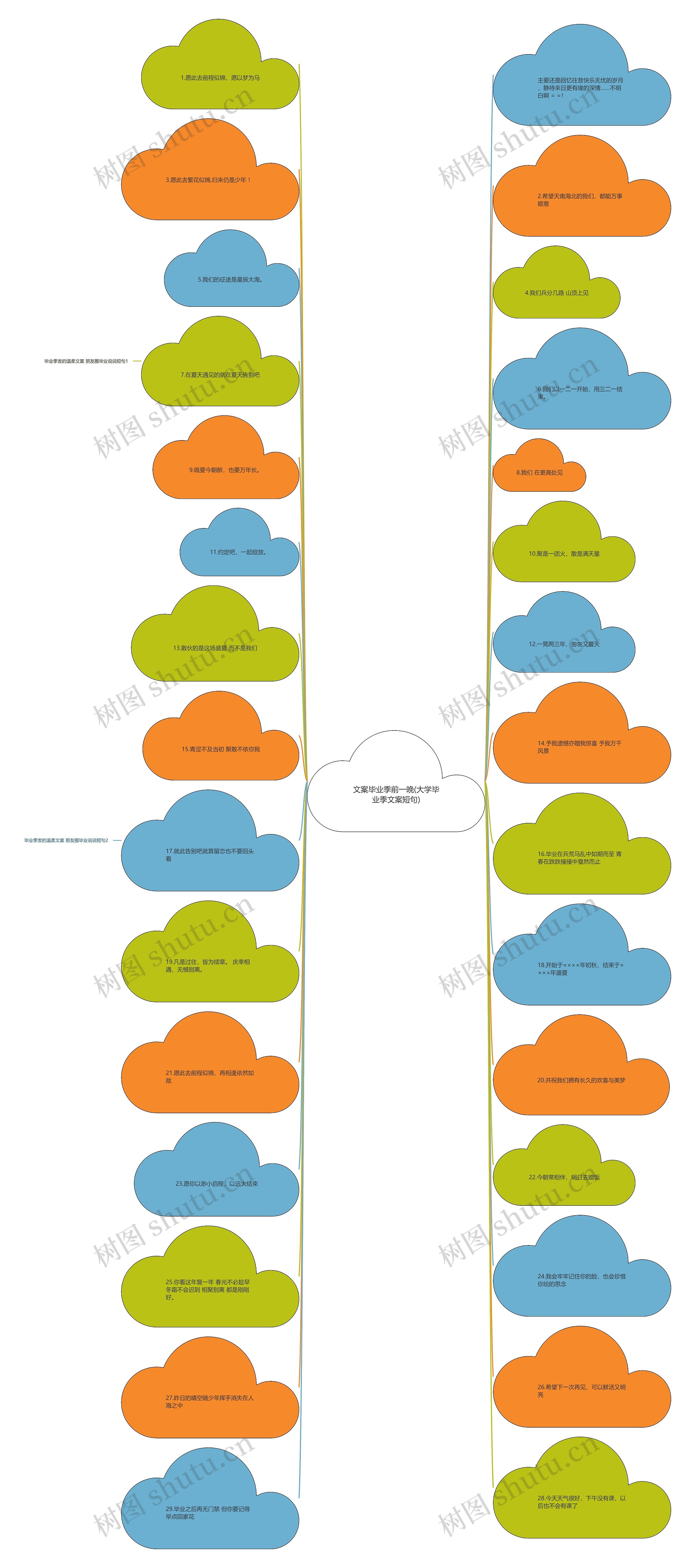 文案毕业季前一晚(大学毕业季文案短句)思维导图