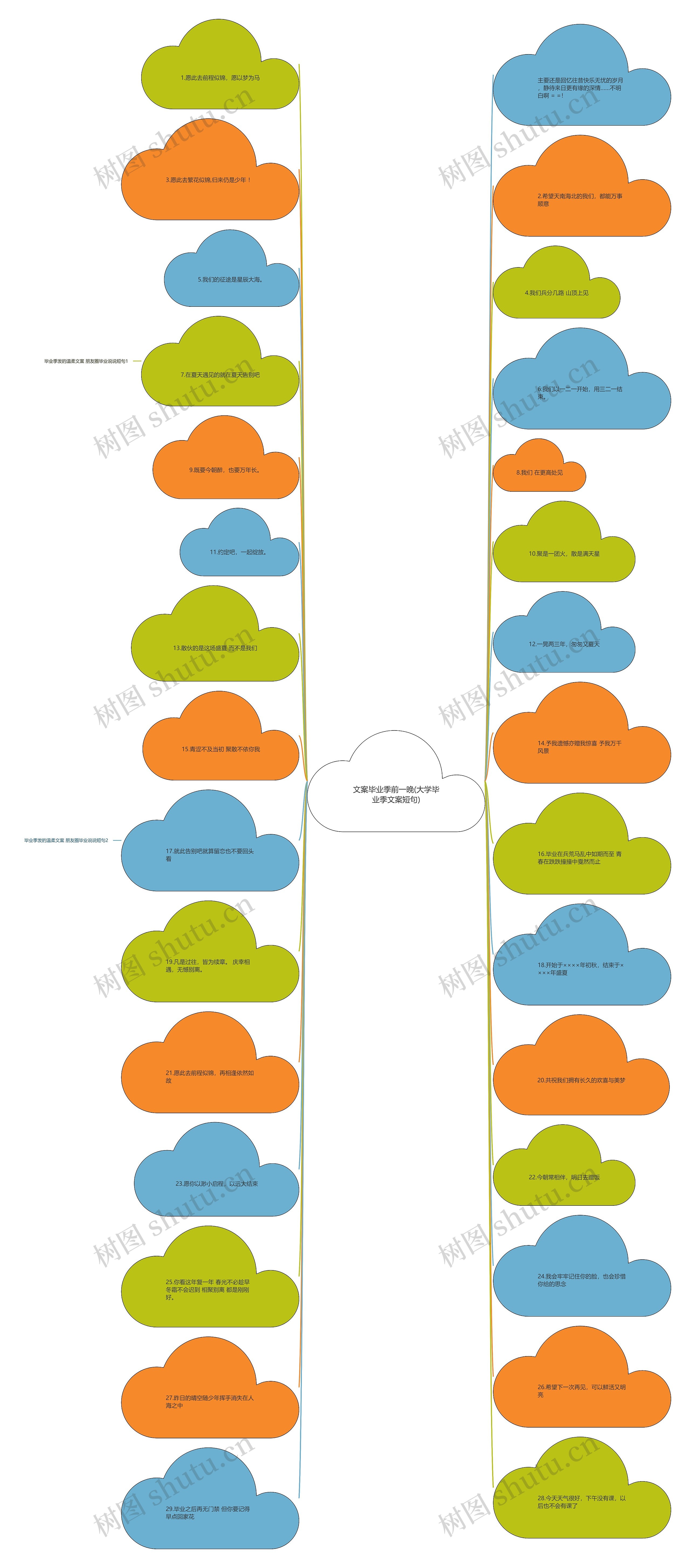 文案毕业季前一晚(大学毕业季文案短句) 文案毕业季前一晚(大学毕业季文案短句)