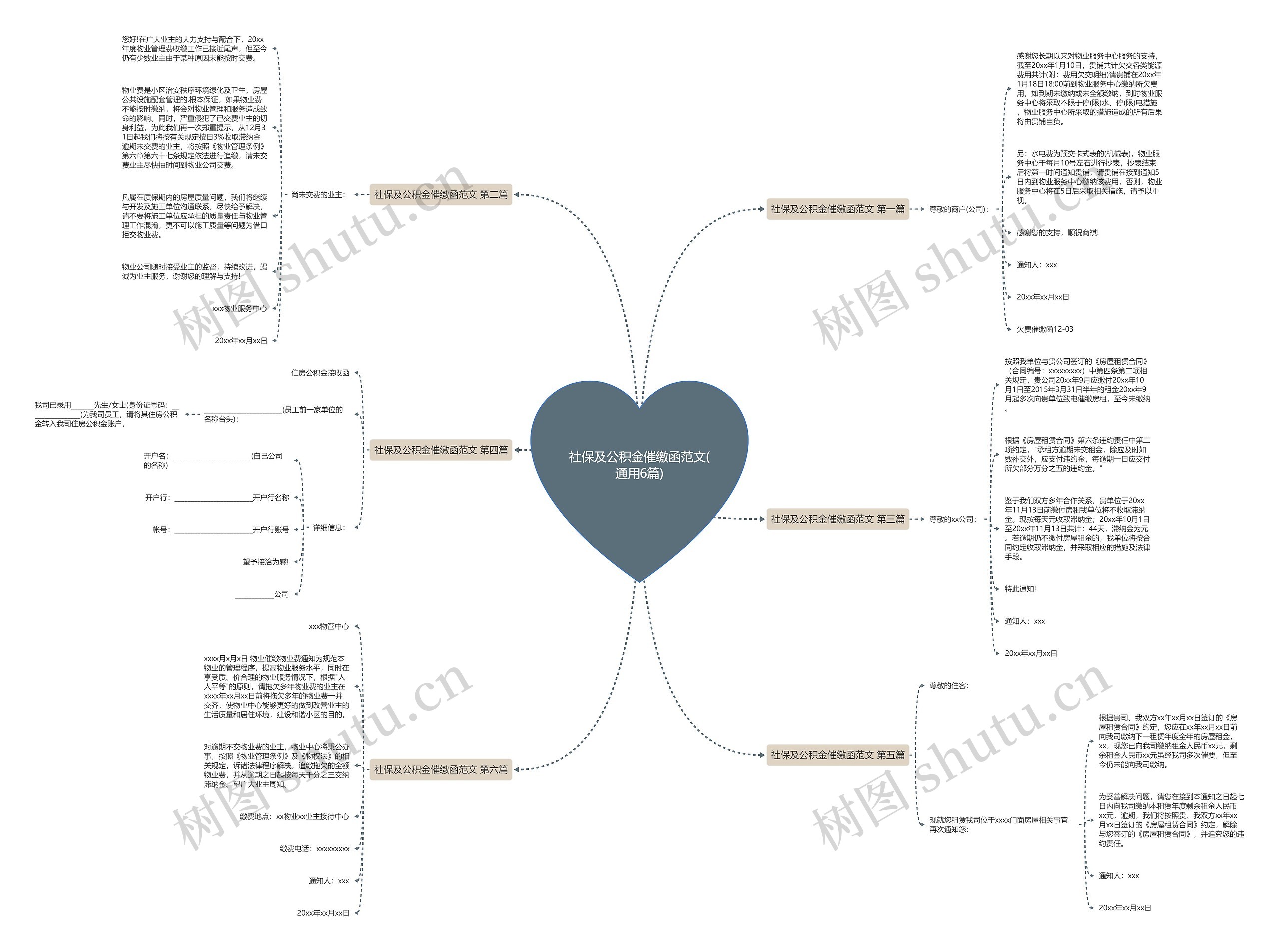 社保及公积金催缴函范文(通用6篇)思维导图