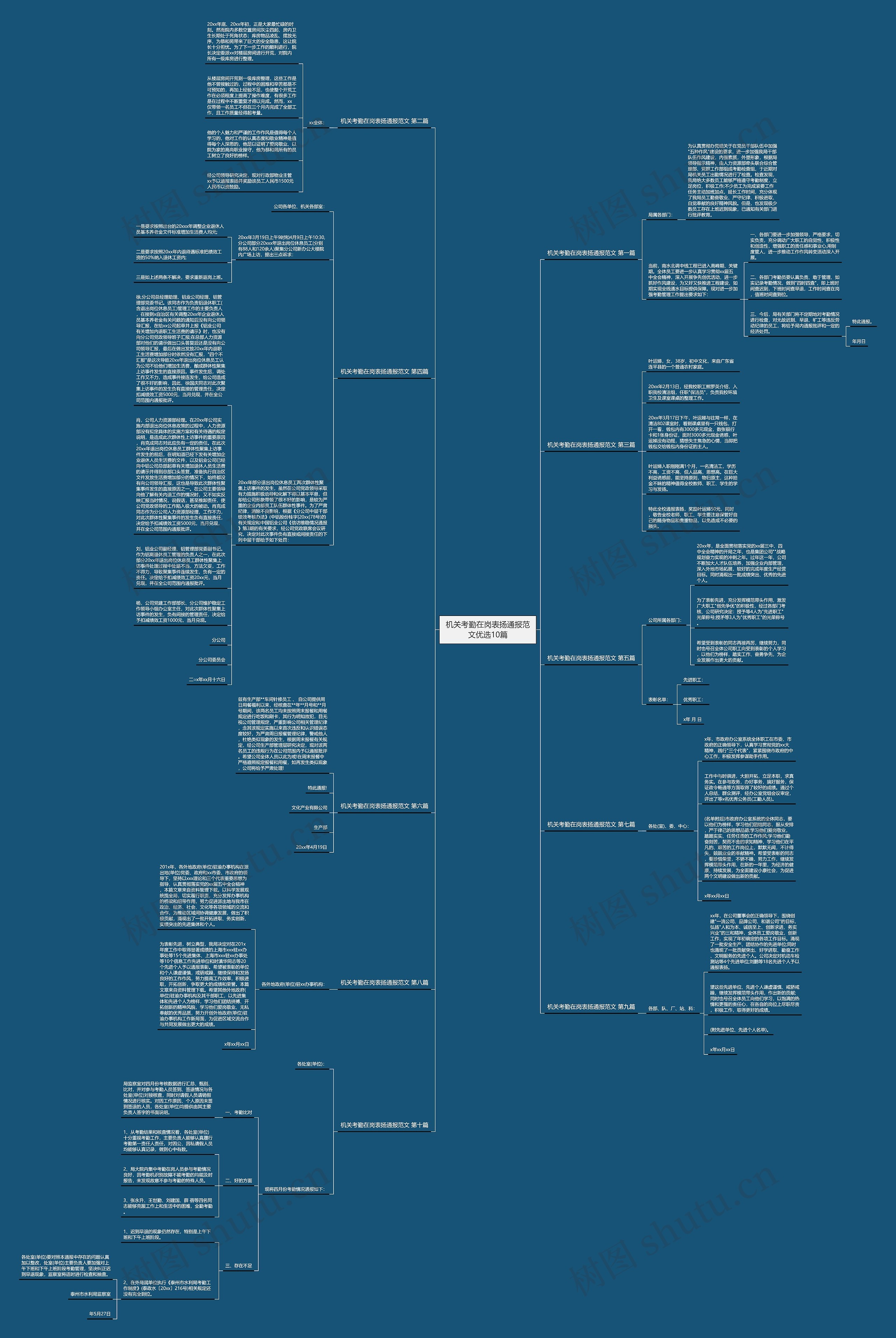 机关考勤在岗表扬通报范文优选10篇思维导图