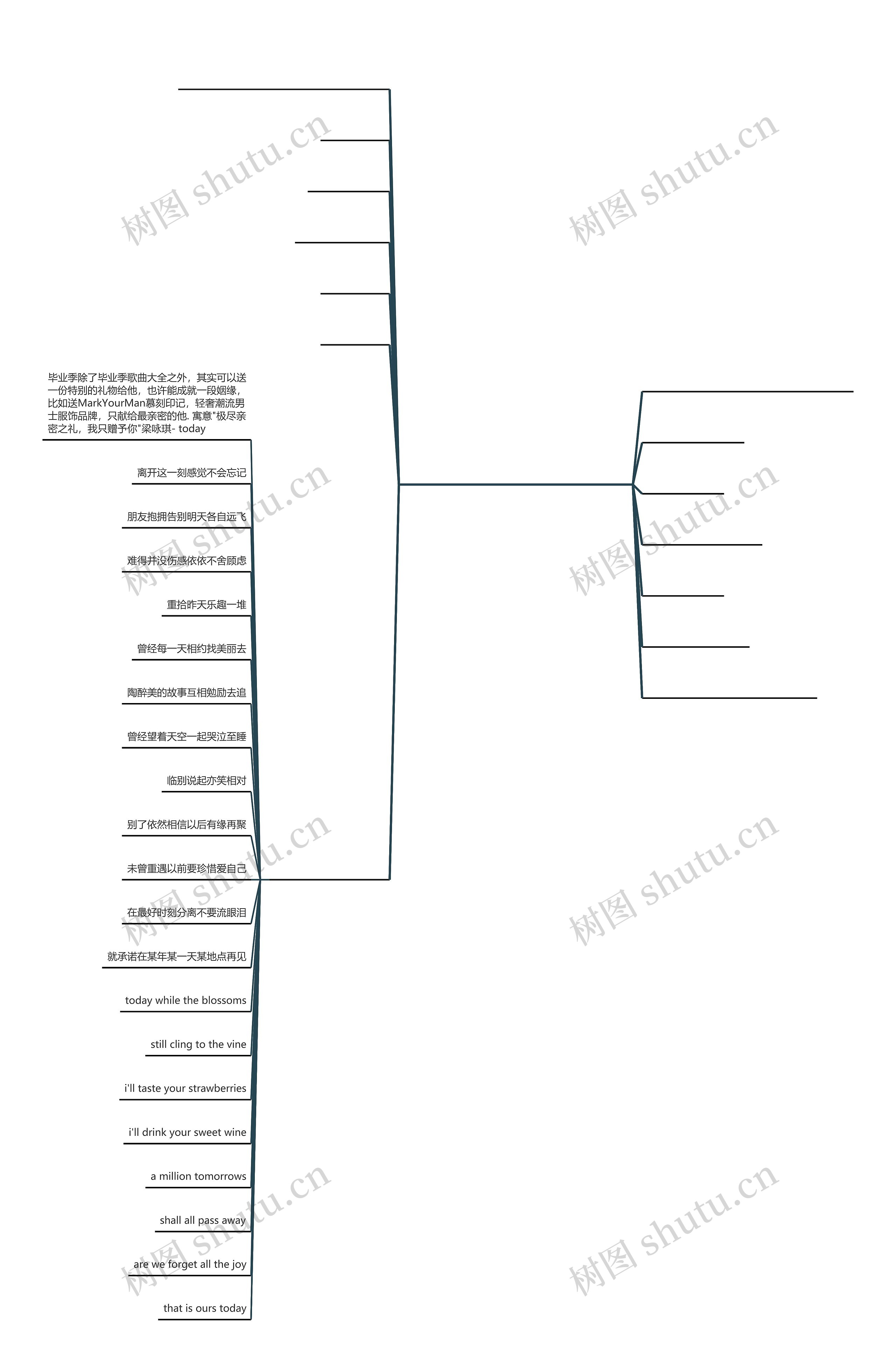 适合毕业的文案和歌曲(适合起风了歌曲的文案)思维导图