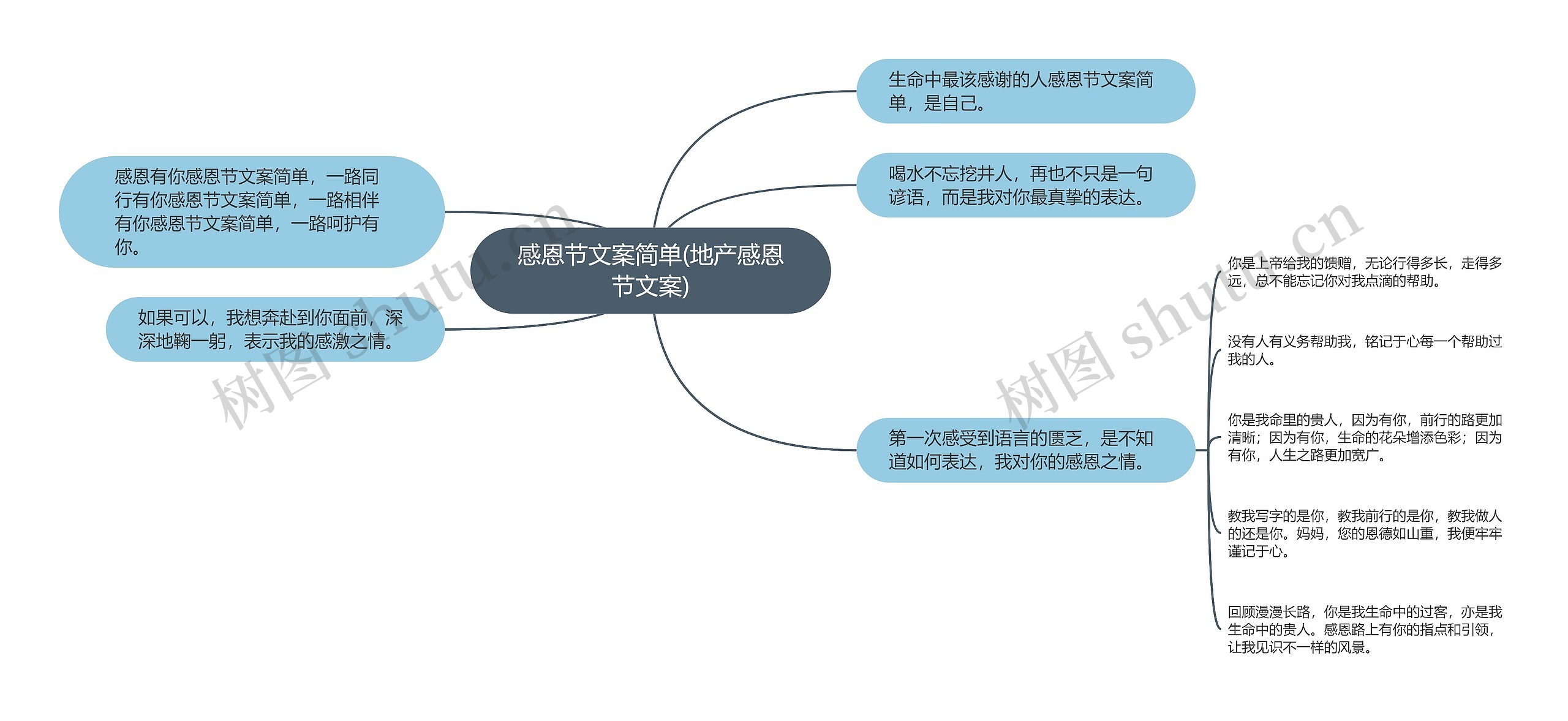 感恩节文案简单(地产感恩节文案)