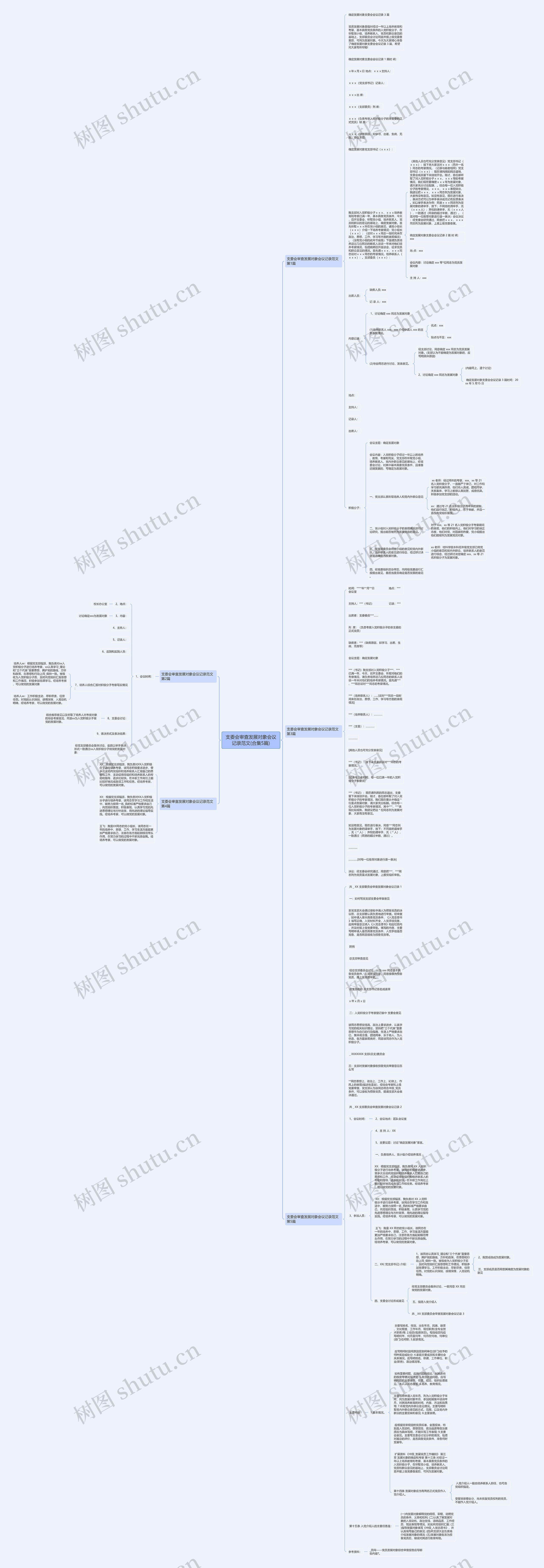 支委会审查发展对象会议记录范文(合集5篇)思维导图