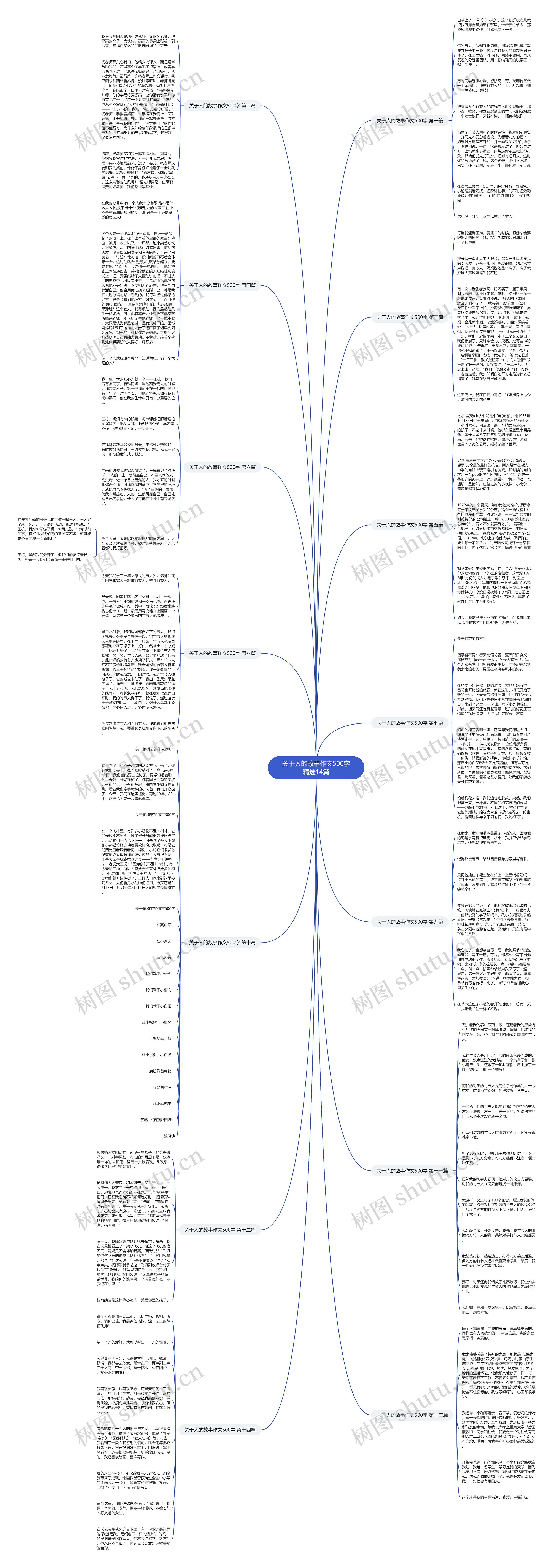 关于人的故事作文500字精选14篇思维导图