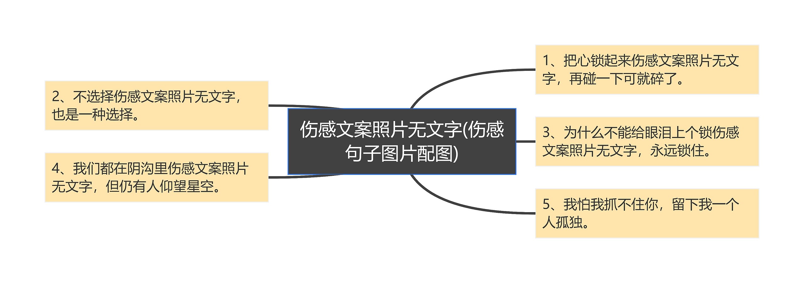 伤感文案照片无文字(伤感句子图片配图)思维导图