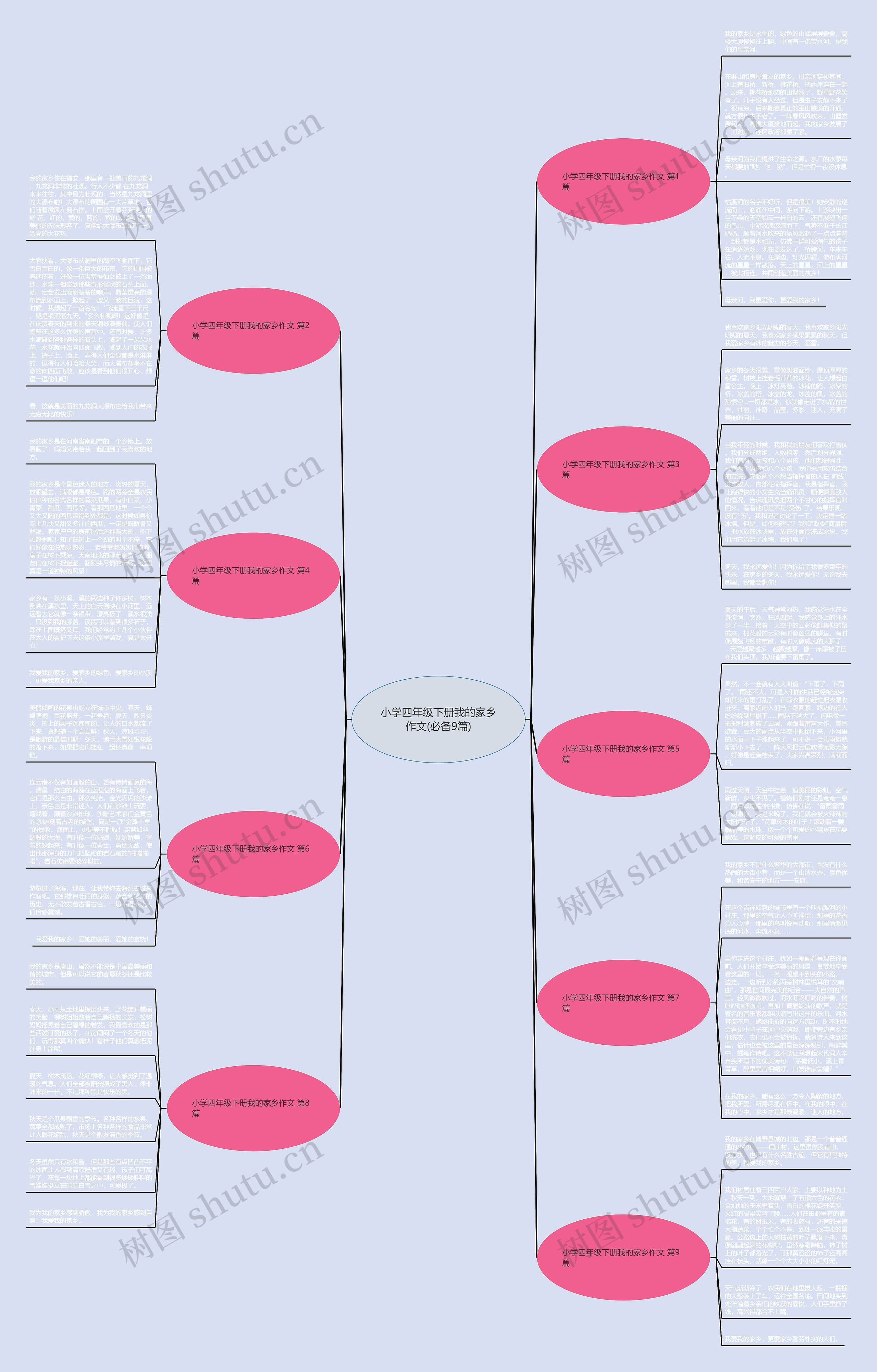 小学四年级下册我的家乡作文(必备9篇) 小学四年级下册我的家乡作文(必备9篇)