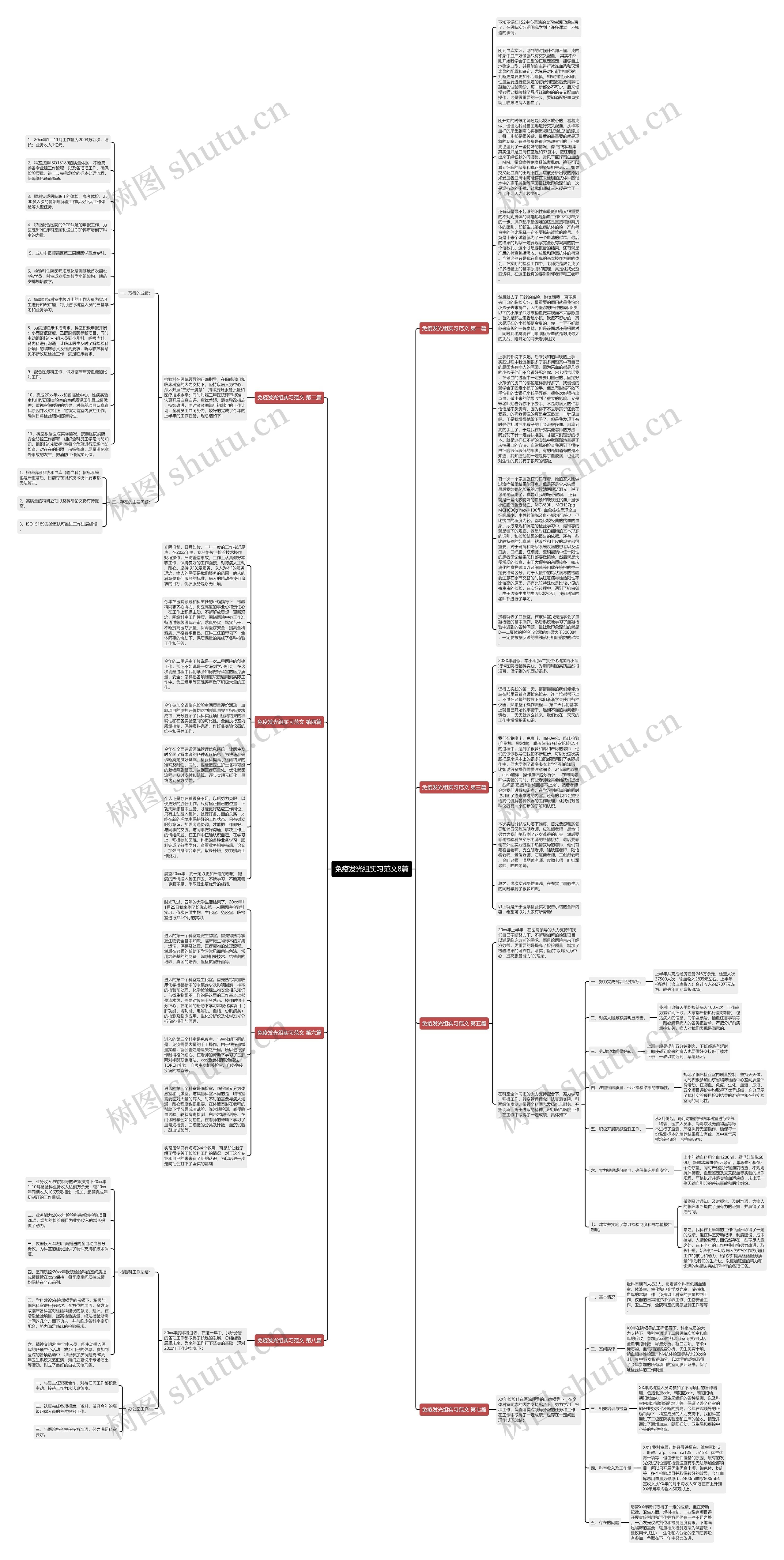 免疫发光组实习范文8篇思维导图