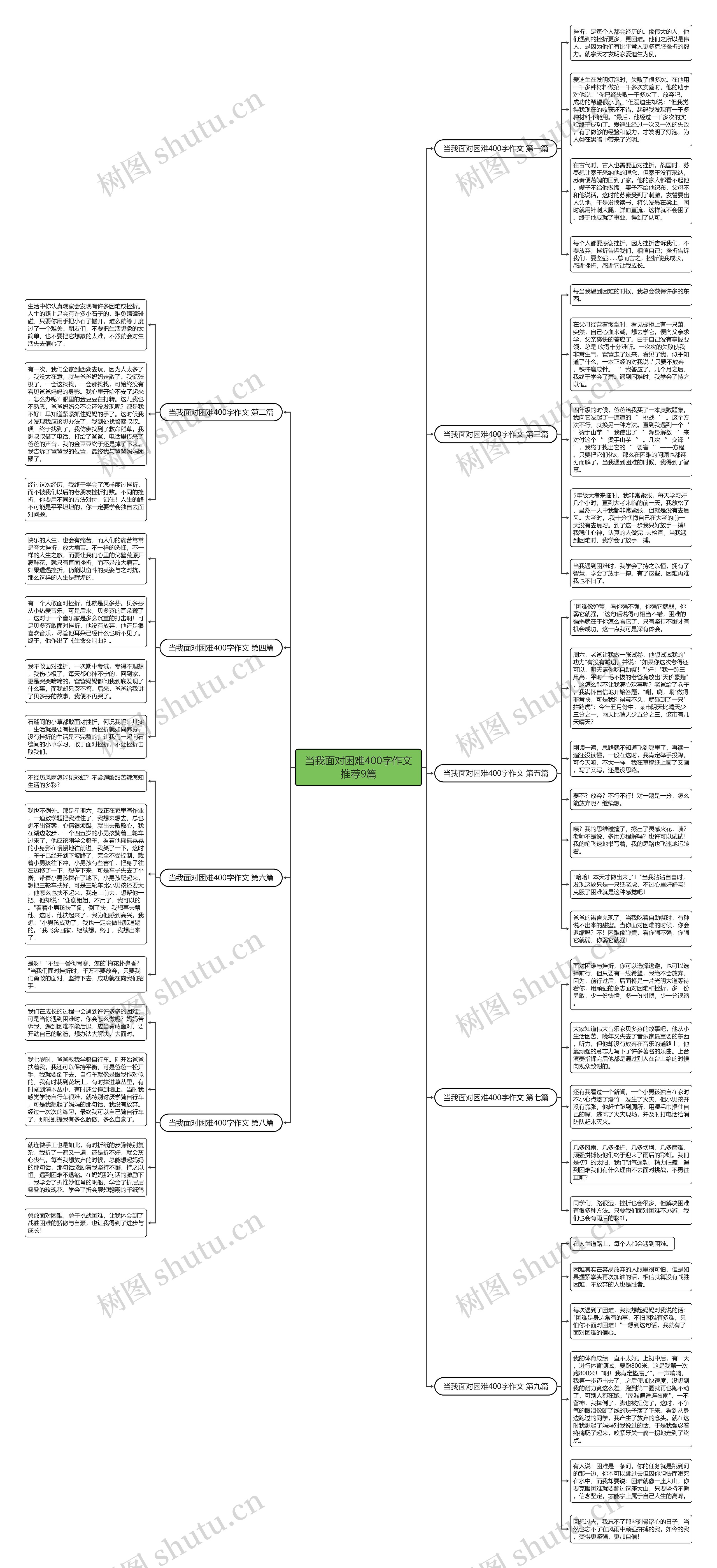 当我面对困难400字作文推荐9篇