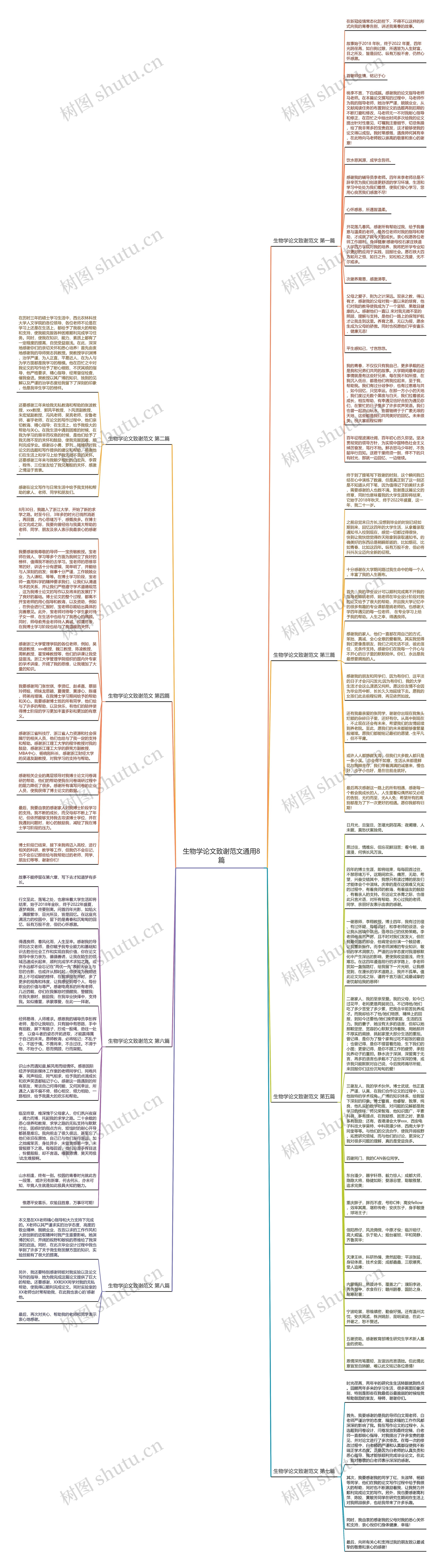 生物学论文致谢范文通用8篇思维导图