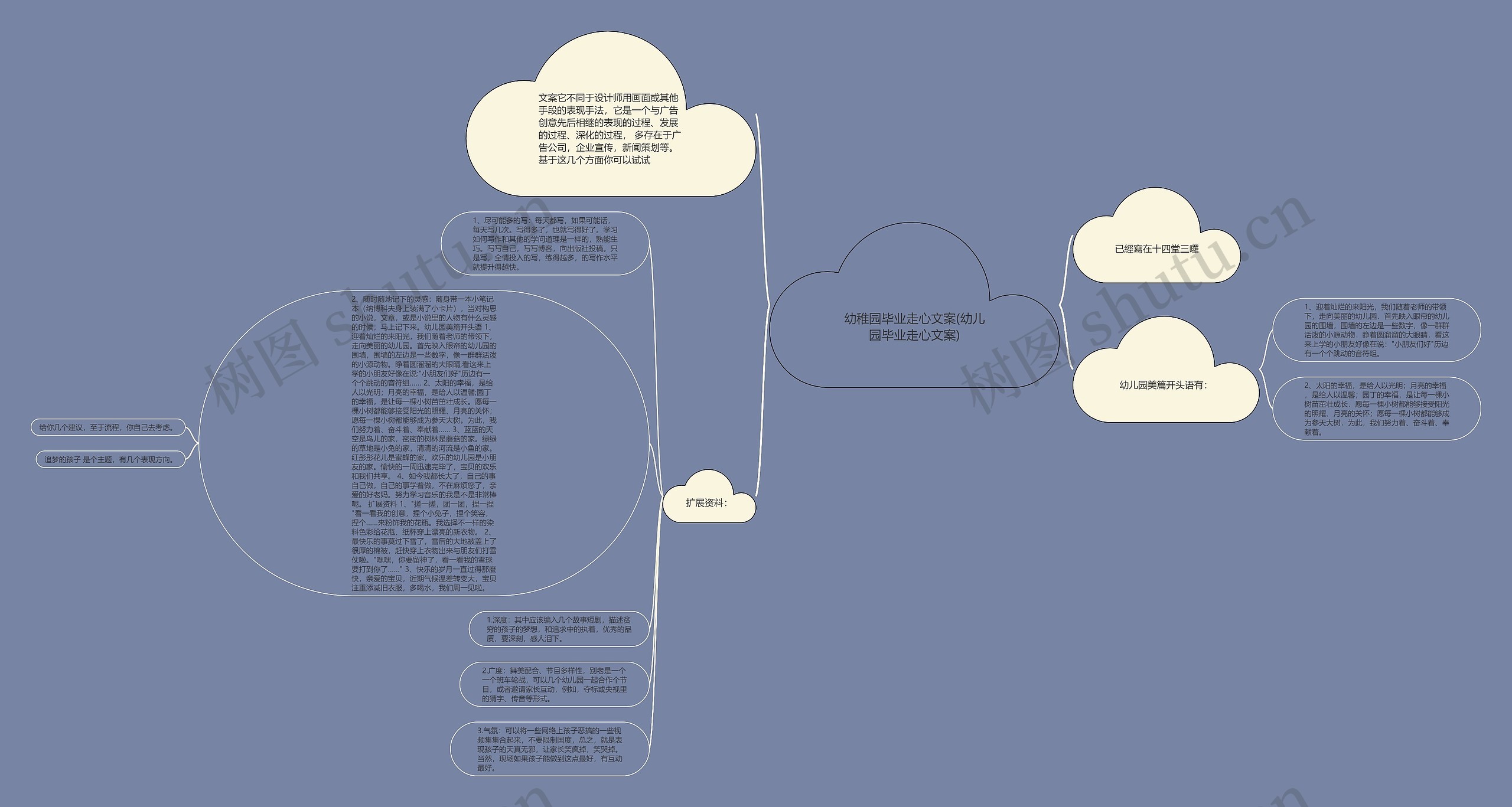 幼稚园毕业走心文案(幼儿园毕业走心文案)思维导图