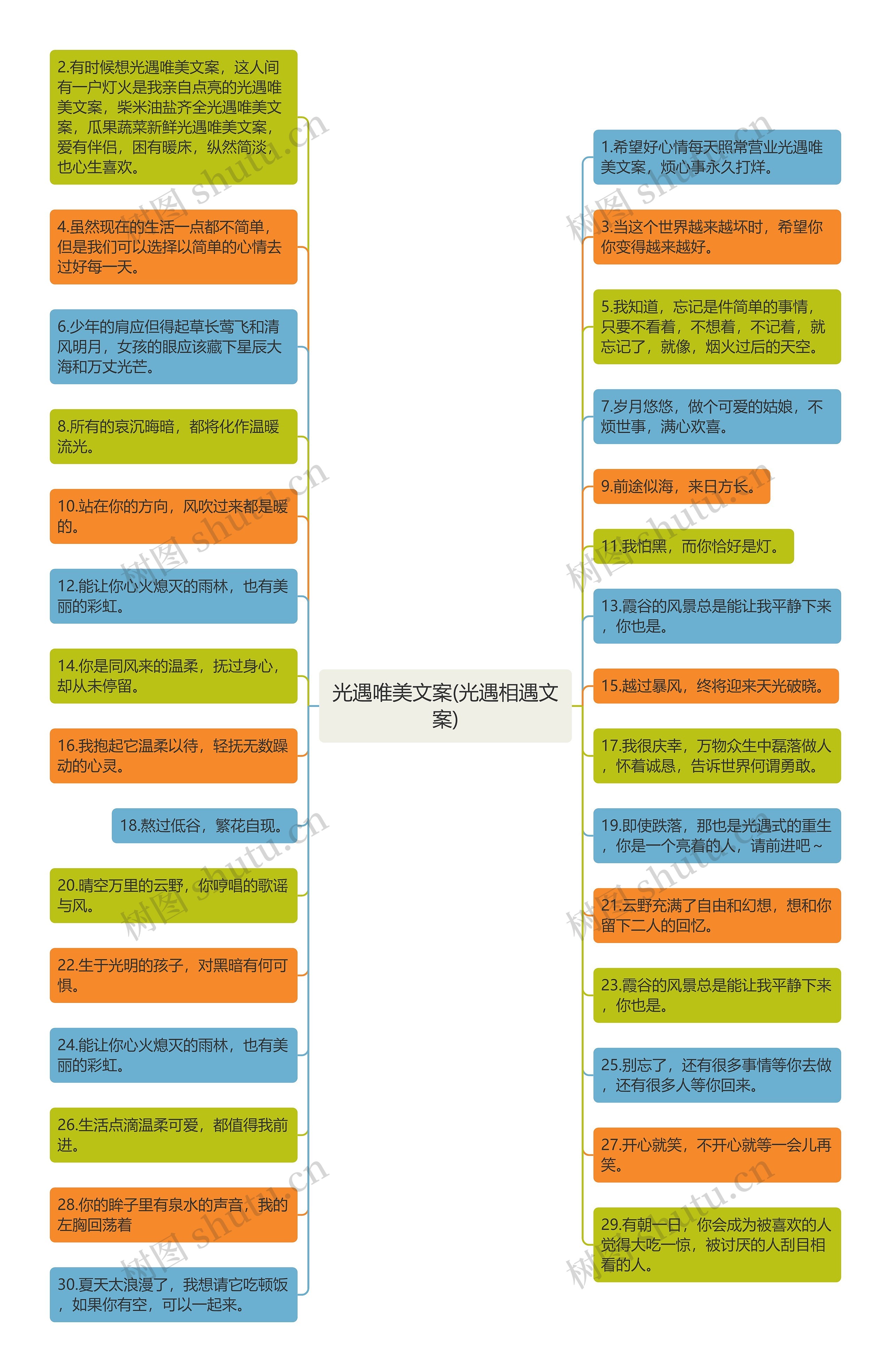 光遇唯美文案(光遇相遇文案)思维导图