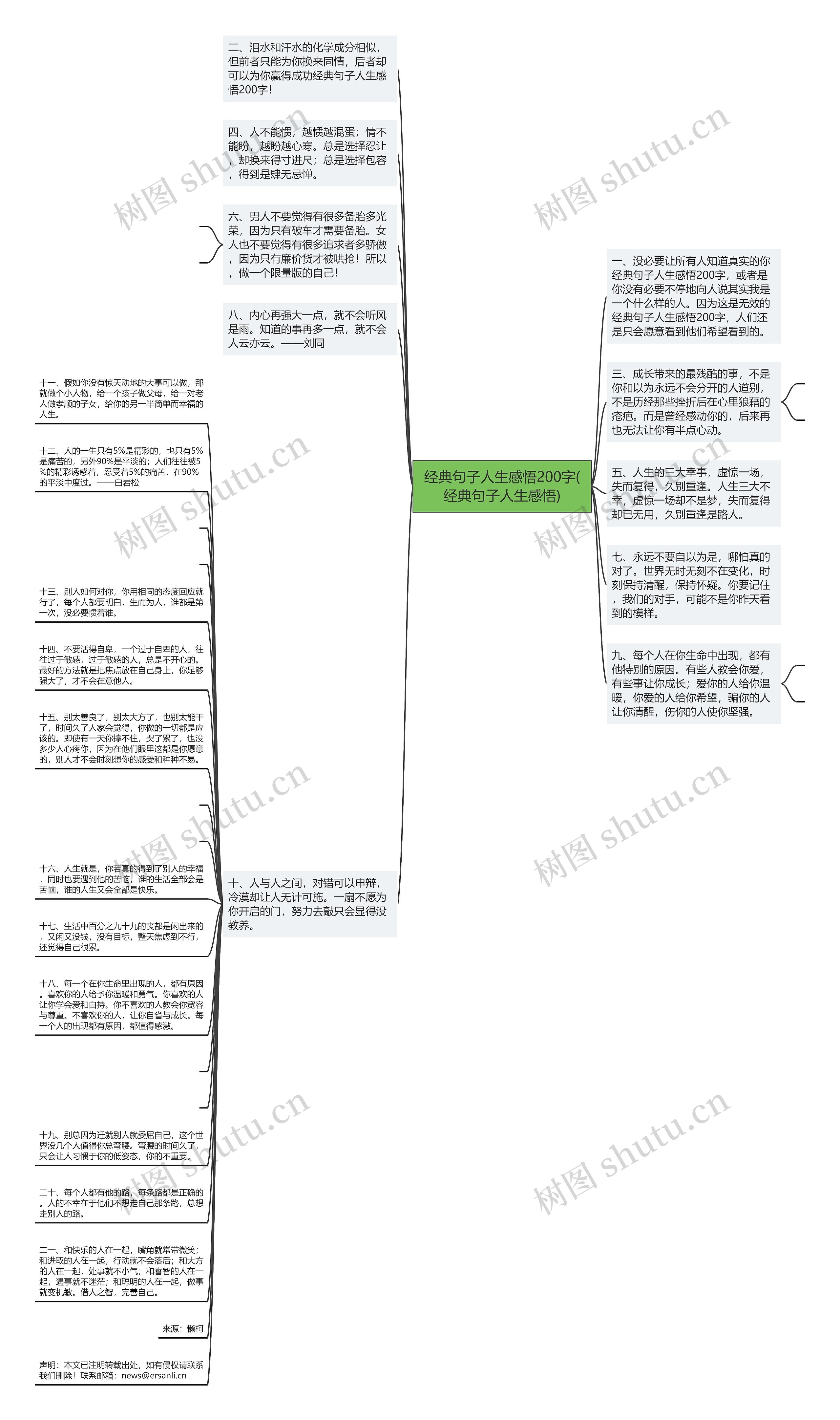 经典句子人生感悟200字(经典句子人生感悟)思维导图