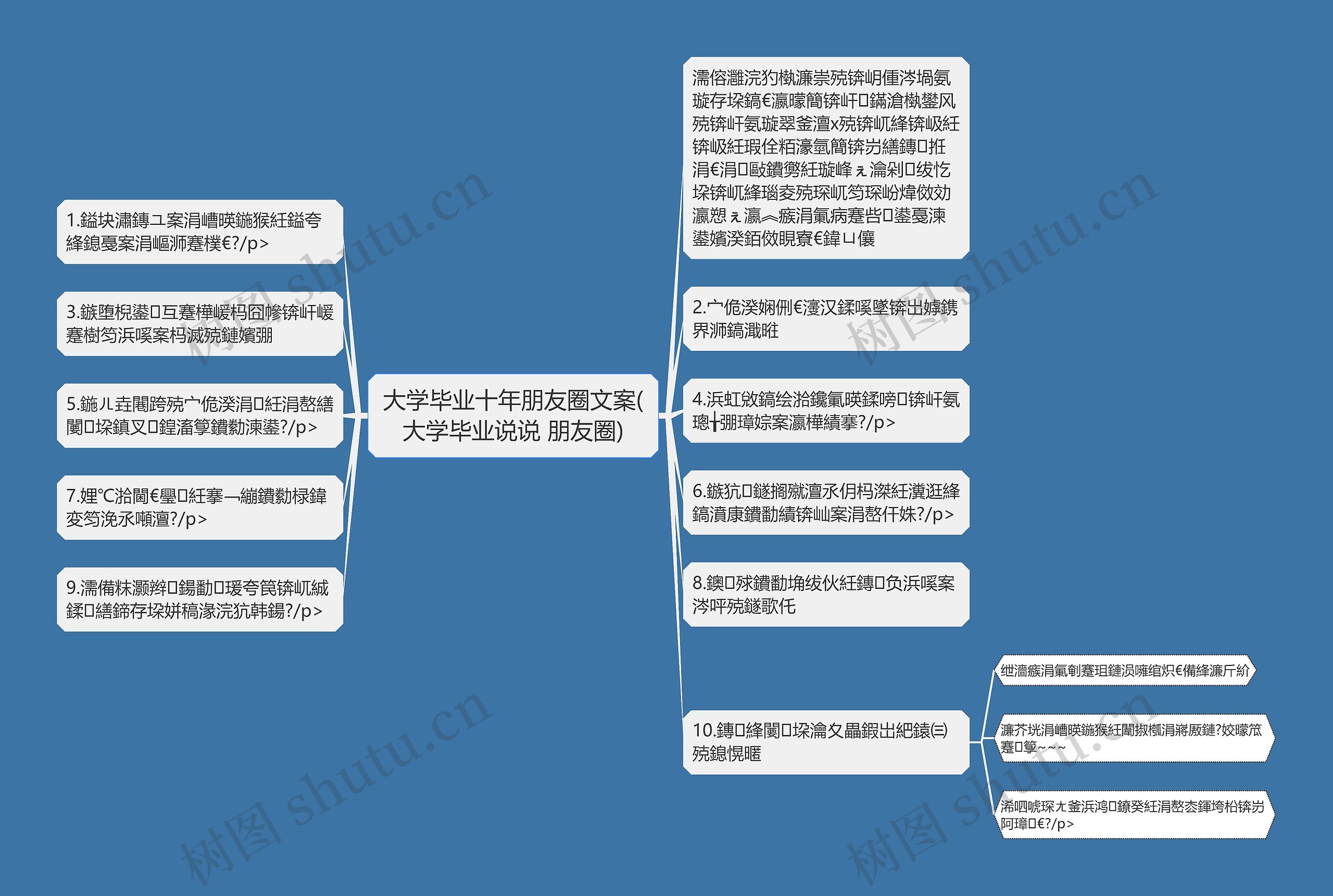 大学毕业十年朋友圈文案(大学毕业说说 朋友圈)