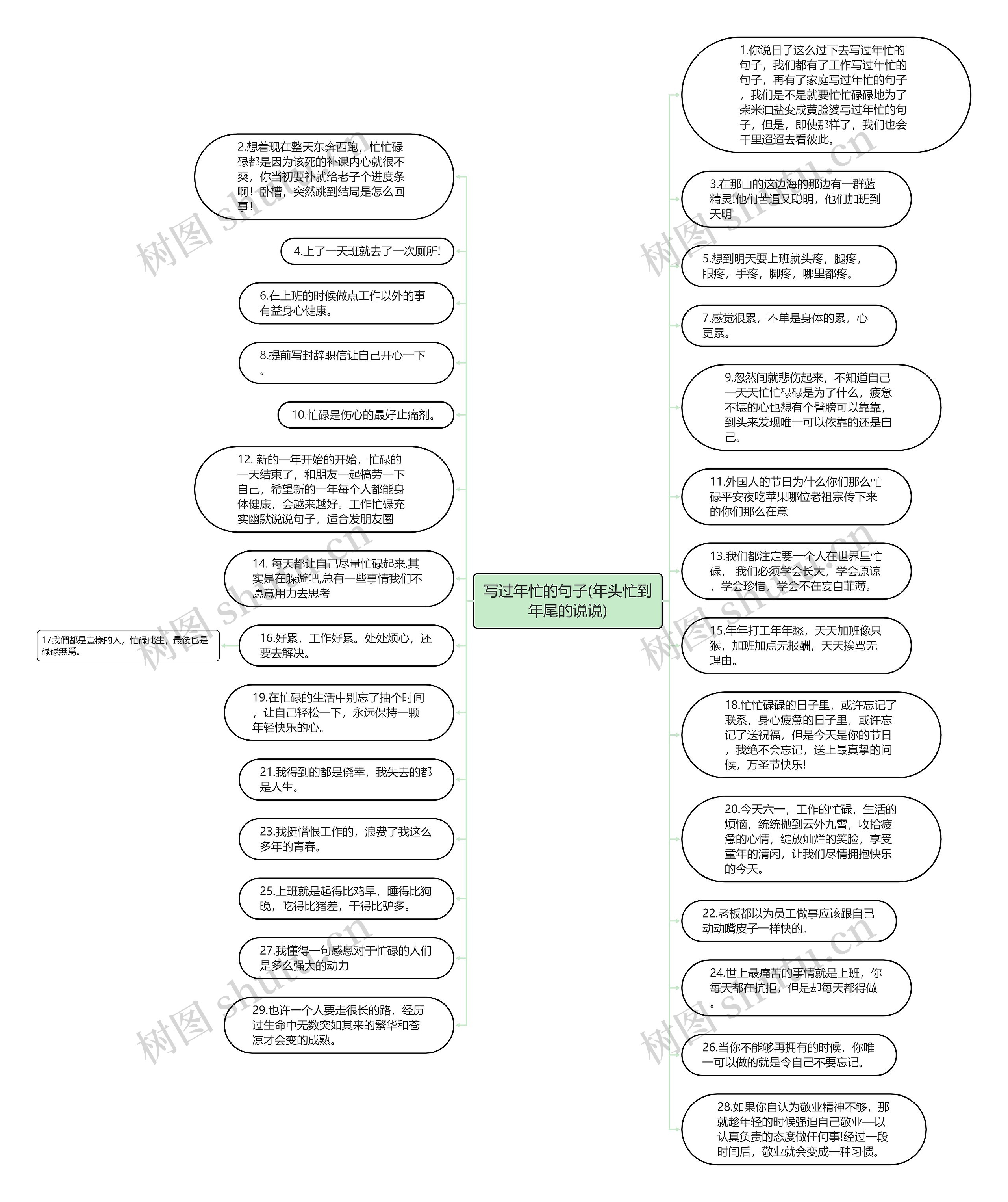 写过年忙的句子(年头忙到年尾的说说)思维导图