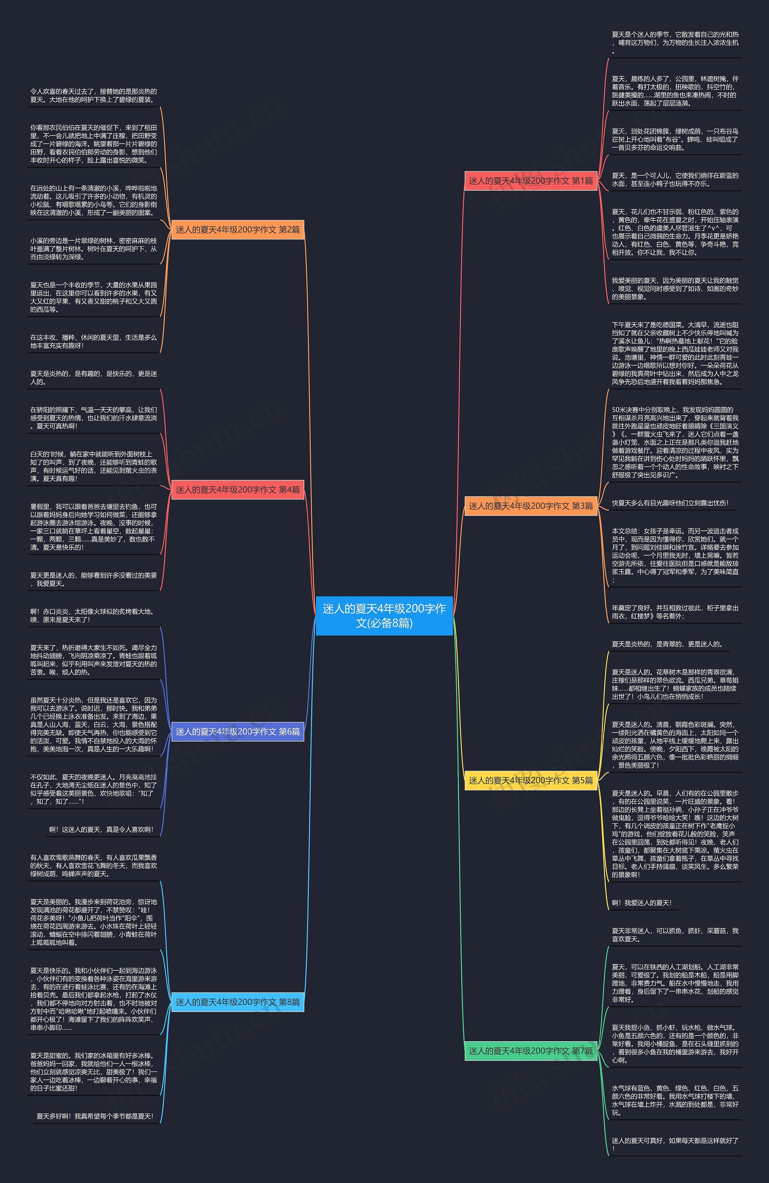 迷人的夏天4年级200字作文(必备8篇)