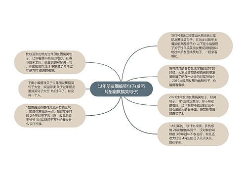 过年朋友圈搞笑句子(发照片配幽默搞笑句子)