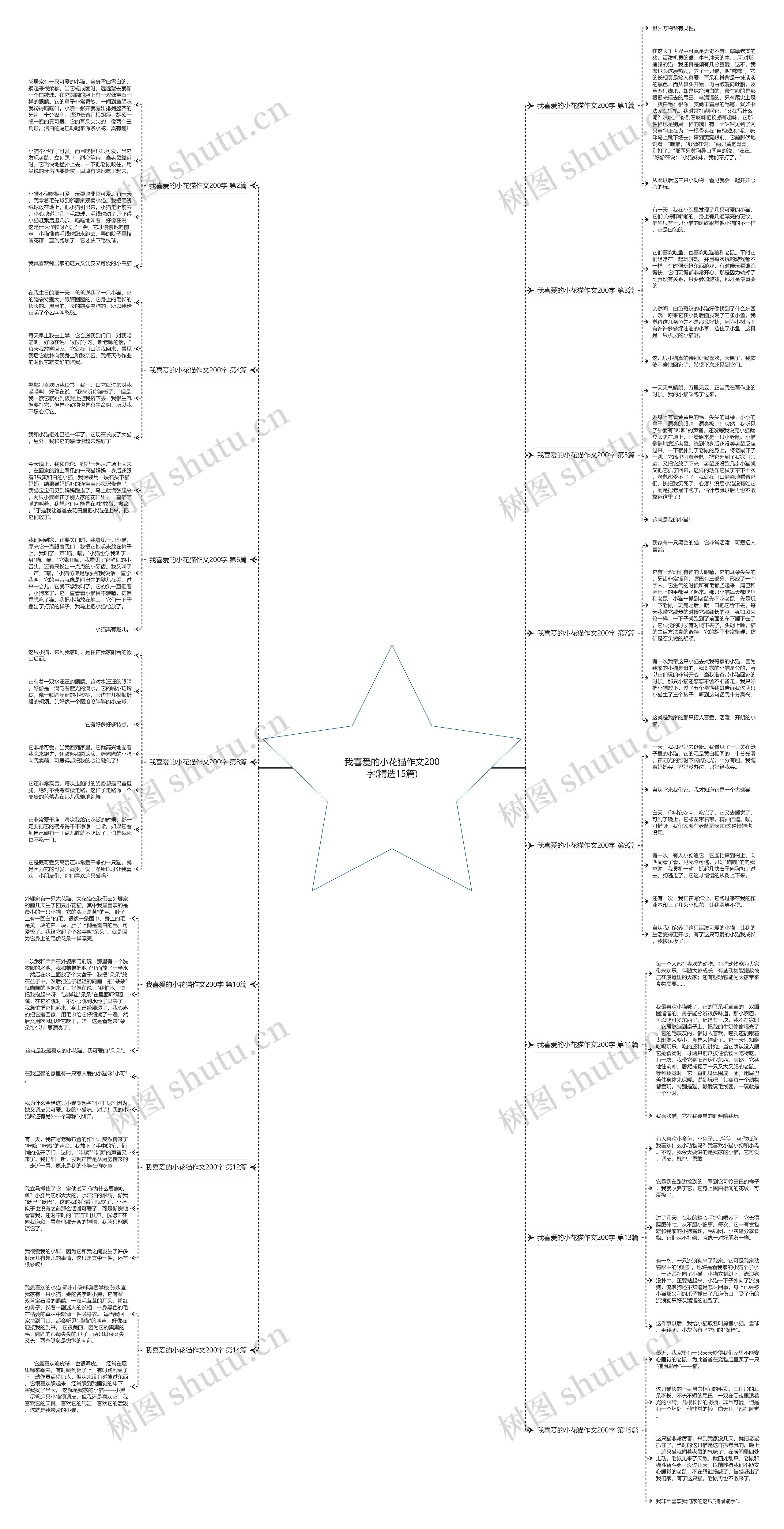 我喜爰的小花猫作文200字(精选15篇)思维导图