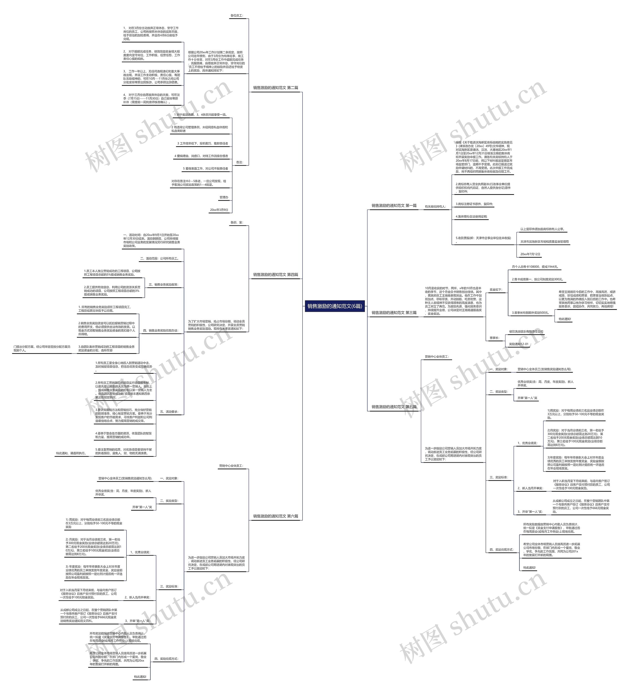 销售激励的通知范文(6篇)思维导图