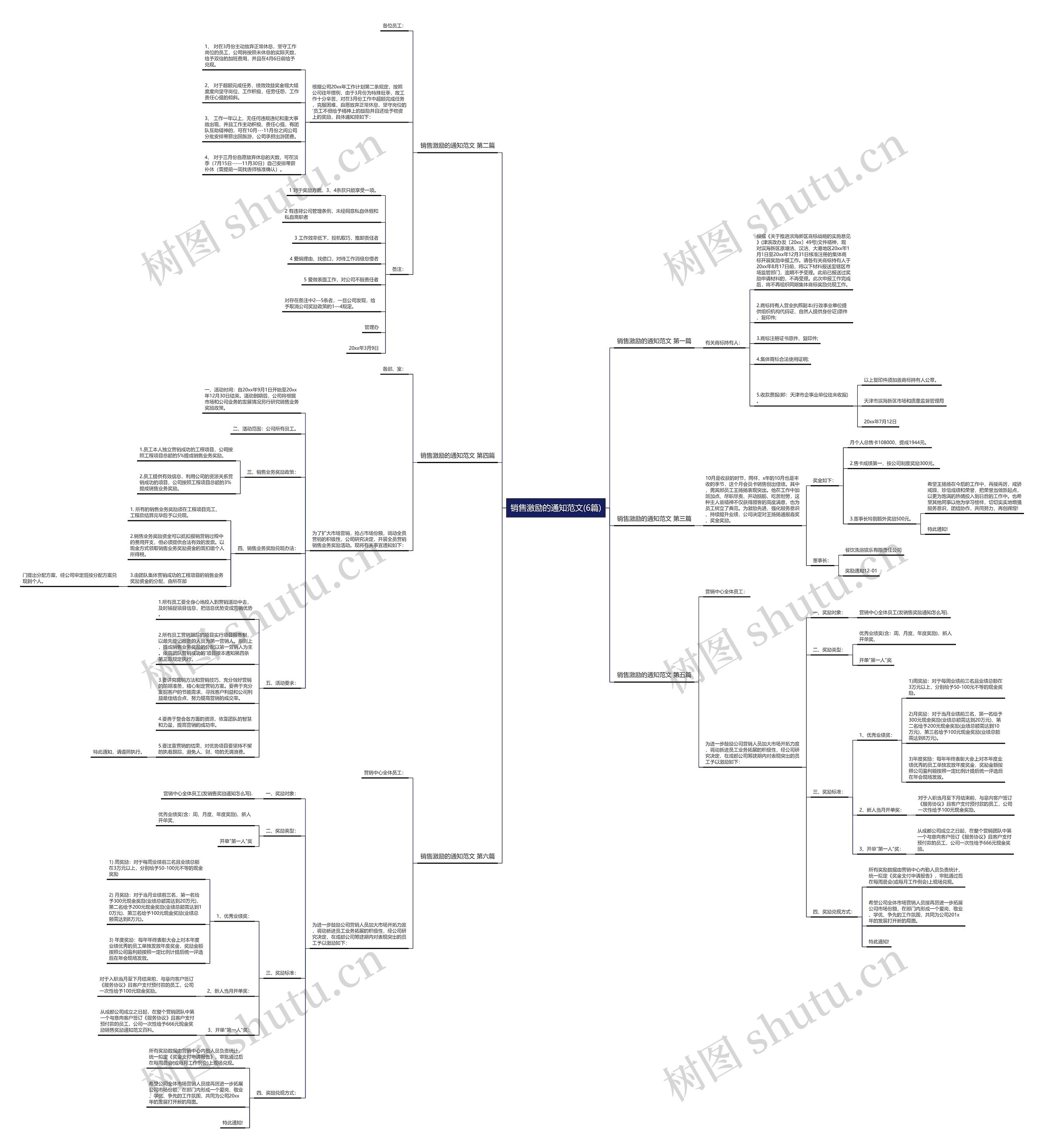 销售激励的通知范文(6篇) 销售激励的通知范文(6篇)
