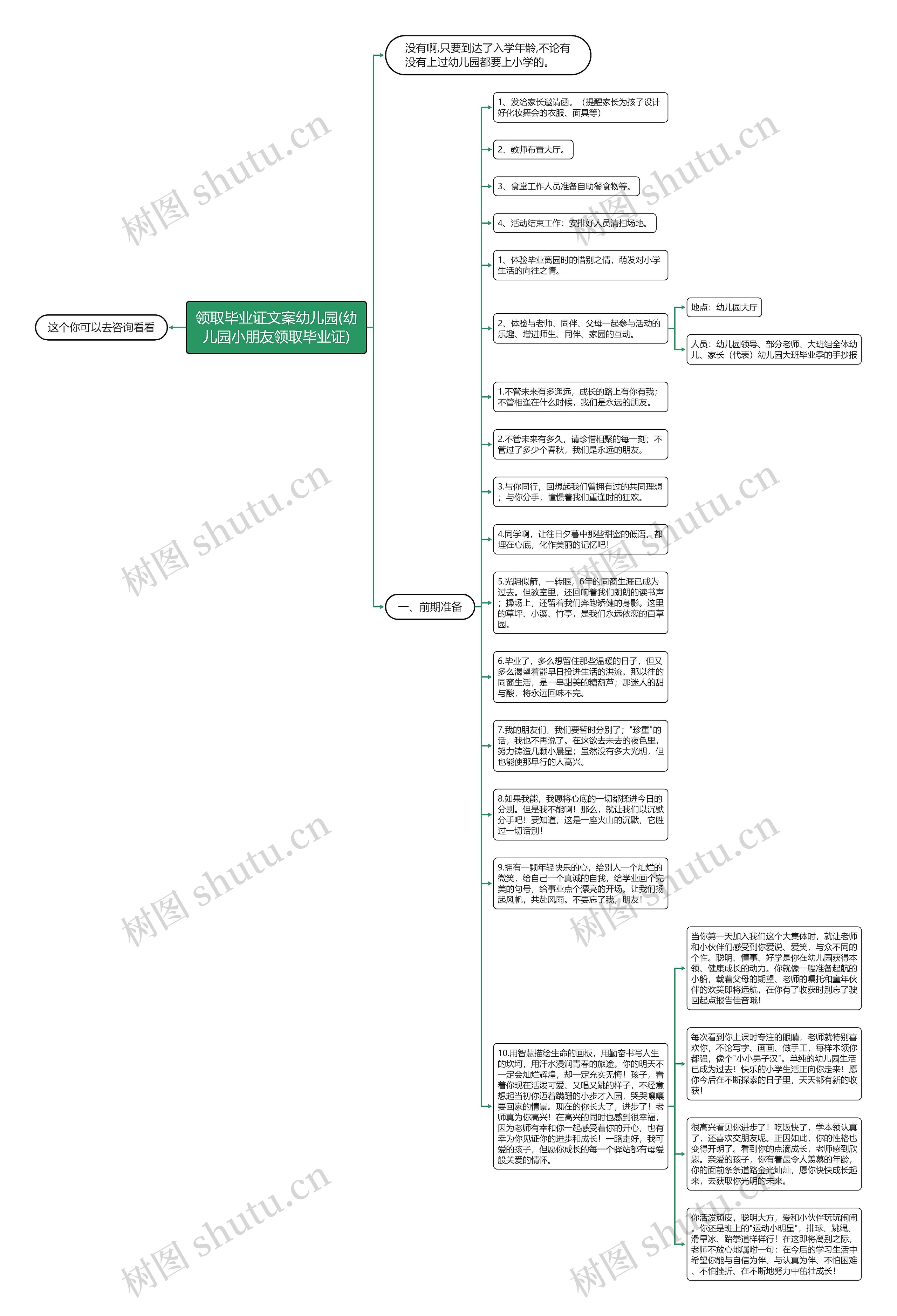 领取毕业证文案幼儿园(幼儿园小朋友领取毕业证)思维导图