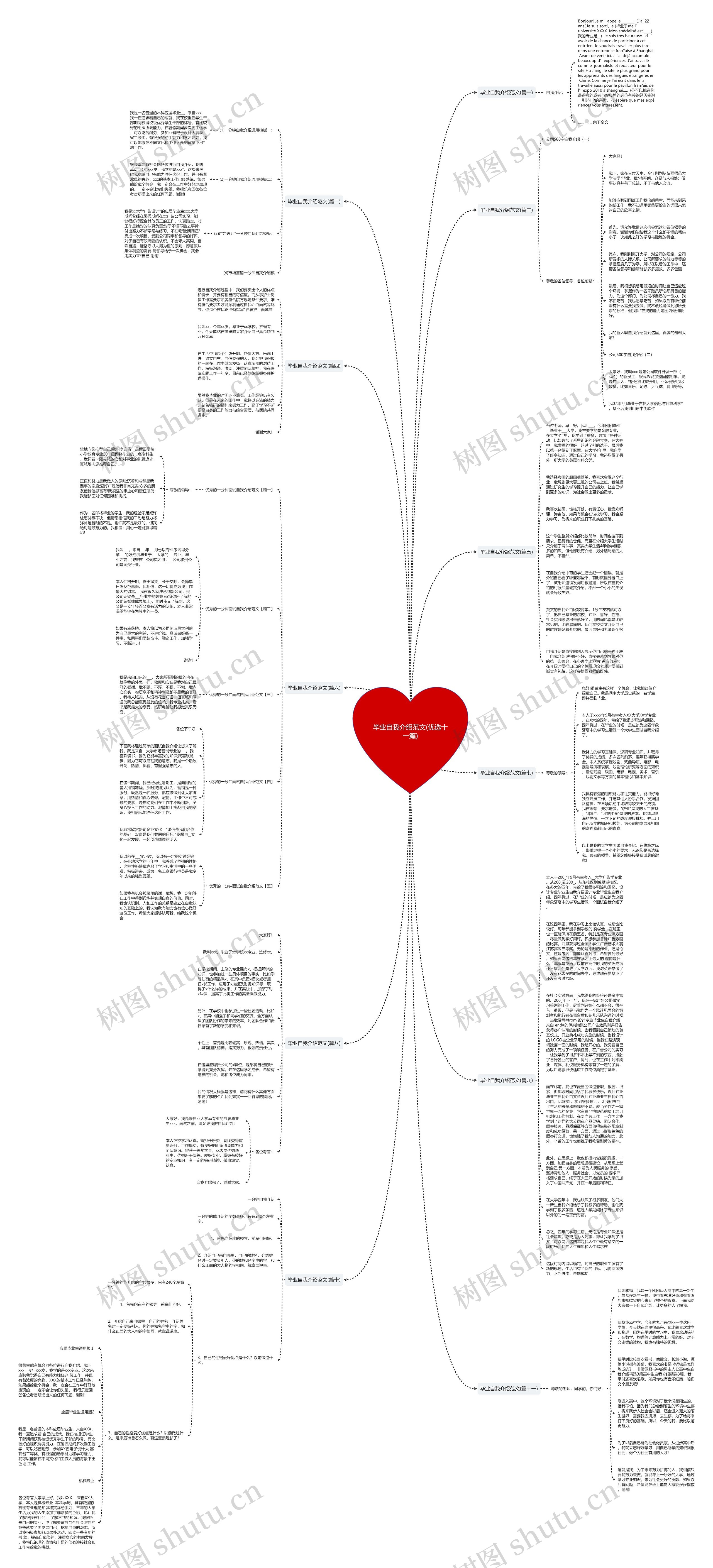 毕业自我介绍范文(优选十一篇)思维导图