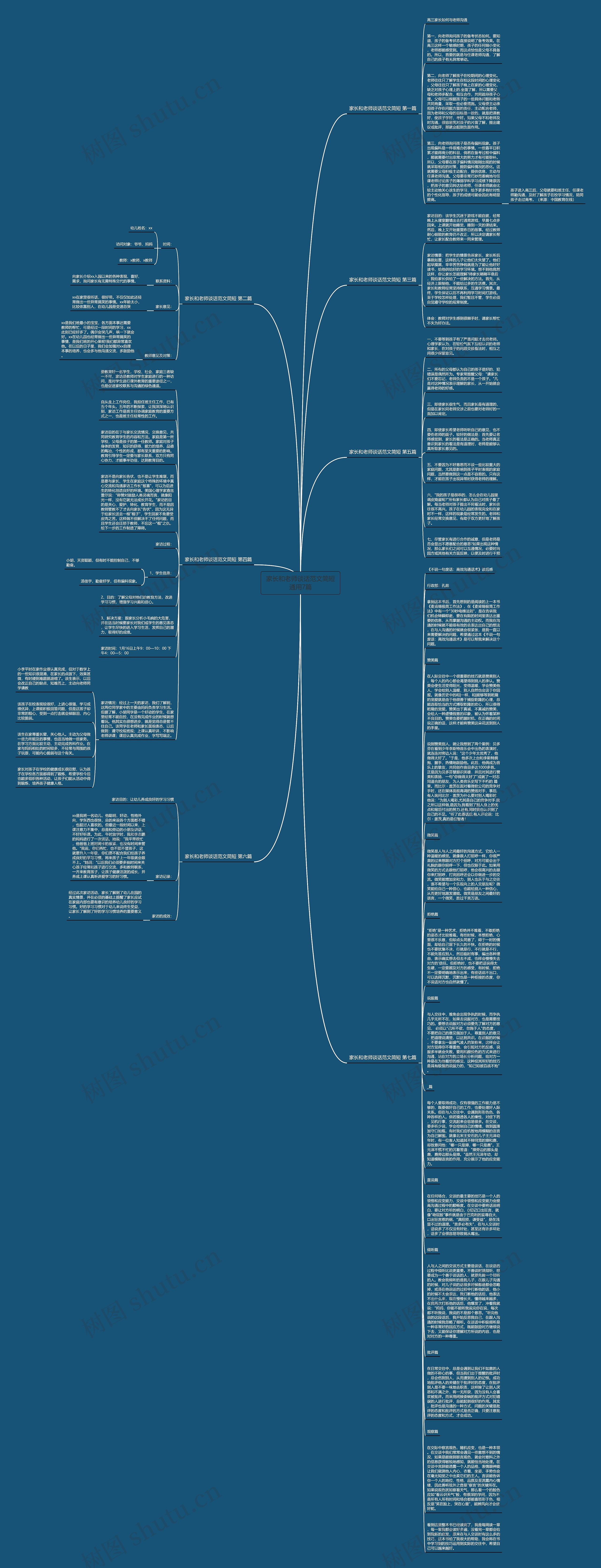 家长和老师谈话范文简短通用7篇思维导图