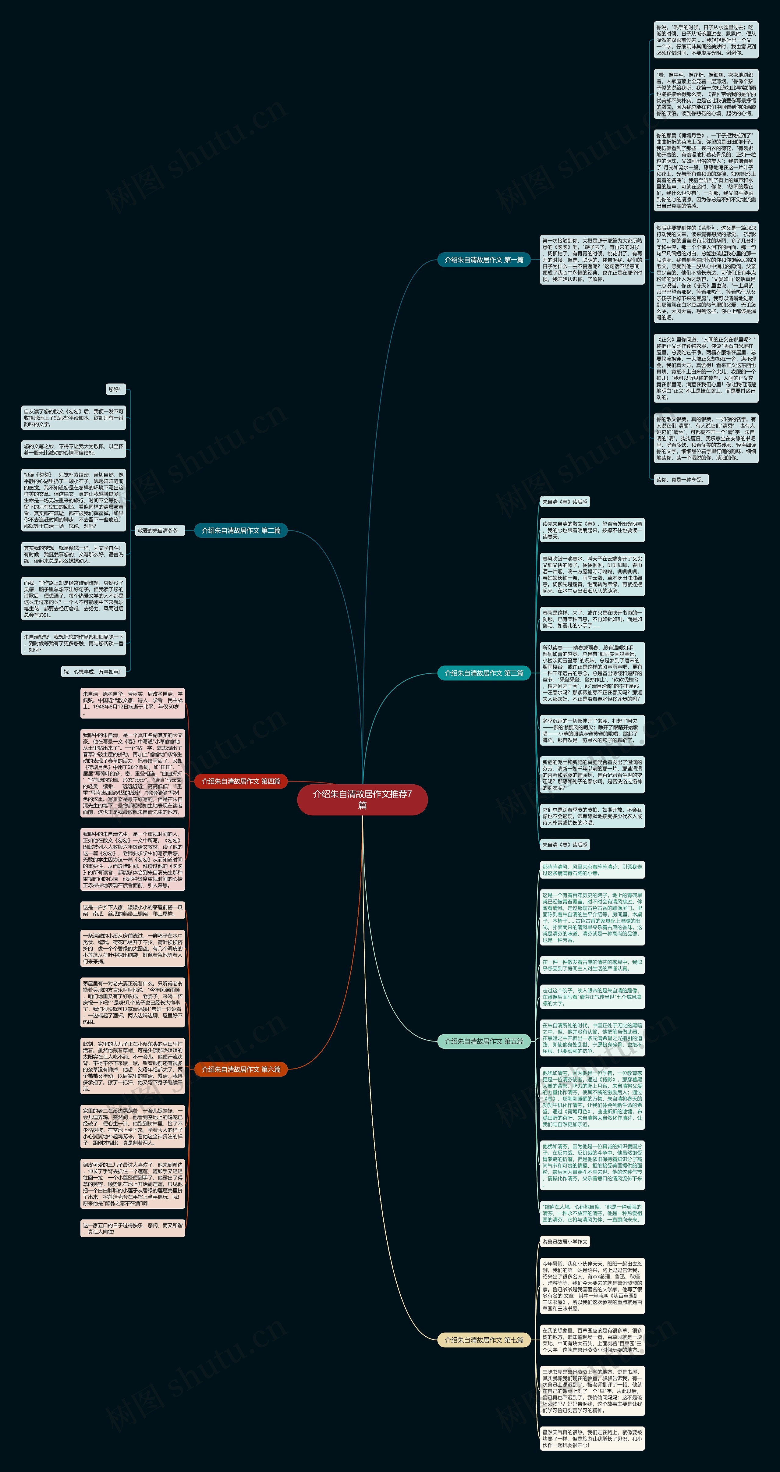 介绍朱自清故居作文推荐7篇思维导图