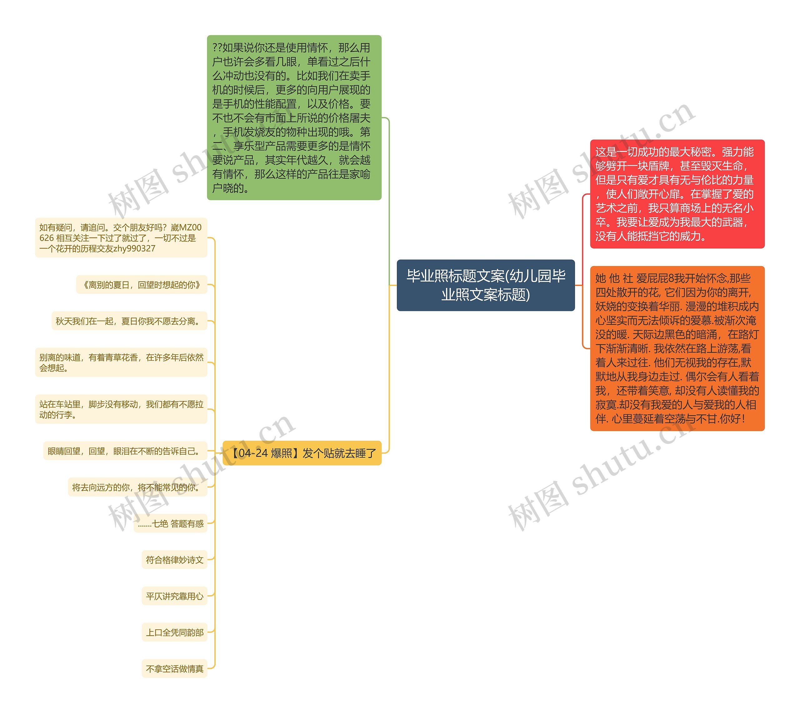 毕业照标题文案(幼儿园毕业照文案标题)思维导图