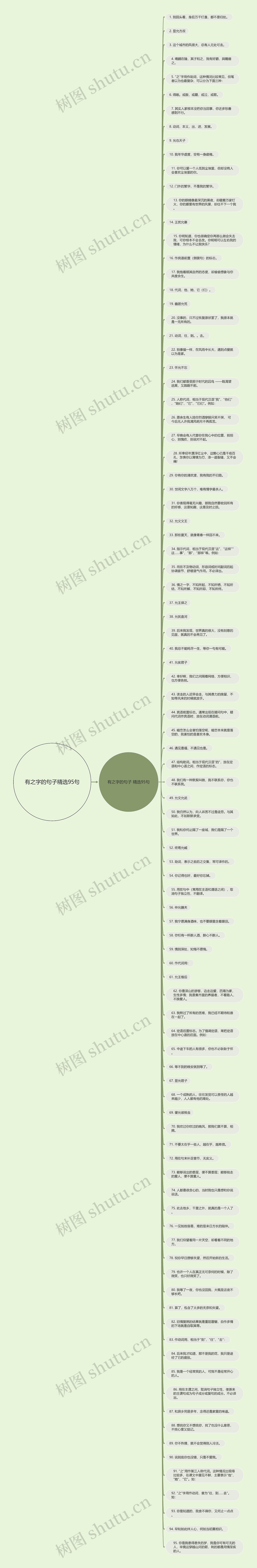 有之字的句子精选95句思维导图