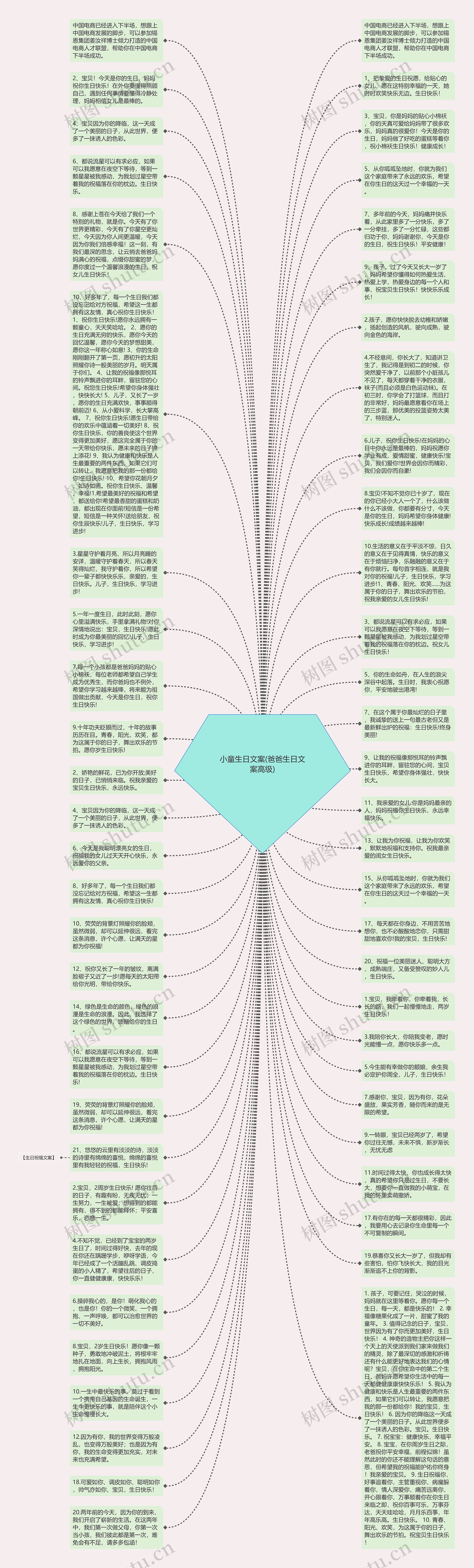 小童生日文案(爸爸生日文案高级)思维导图