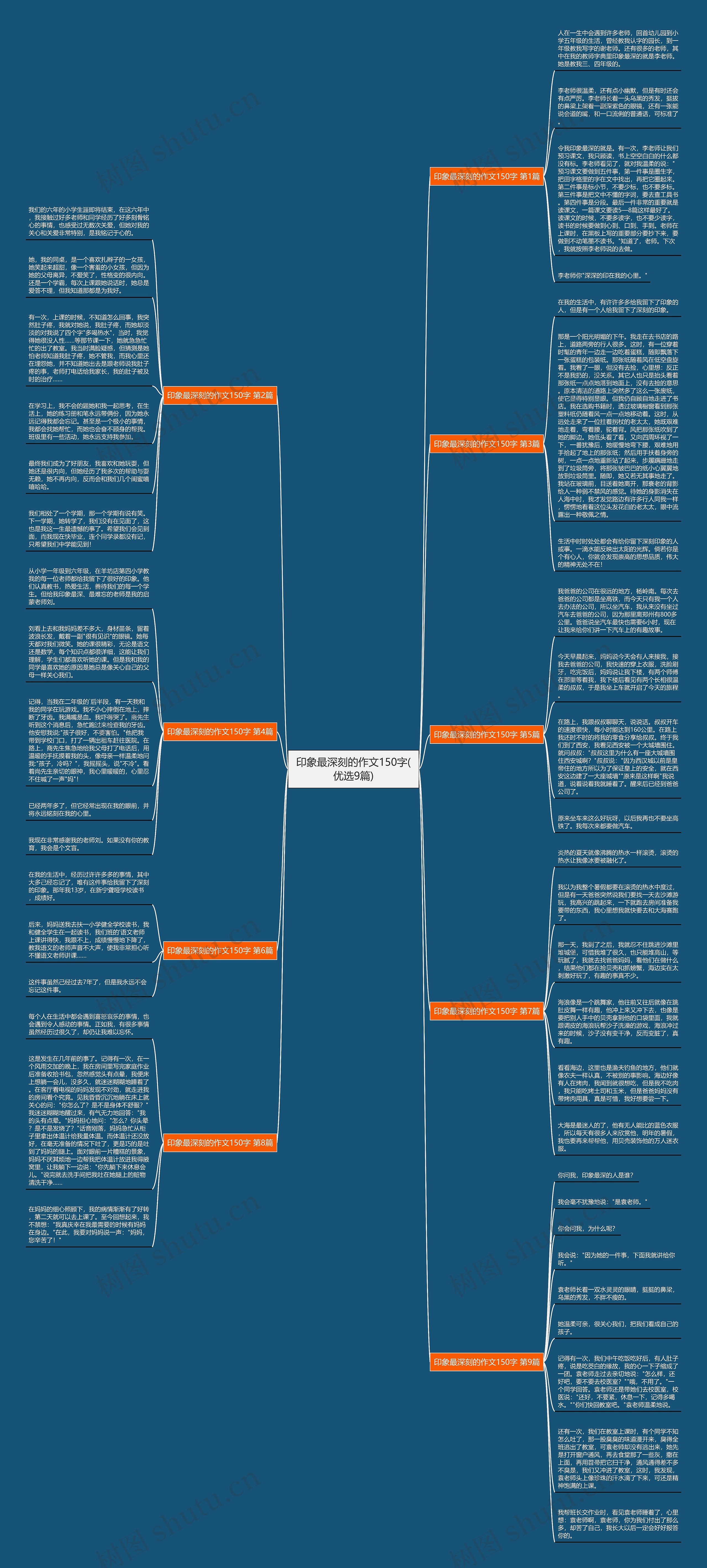 印象最深刻的作文150字(优选9篇)思维导图