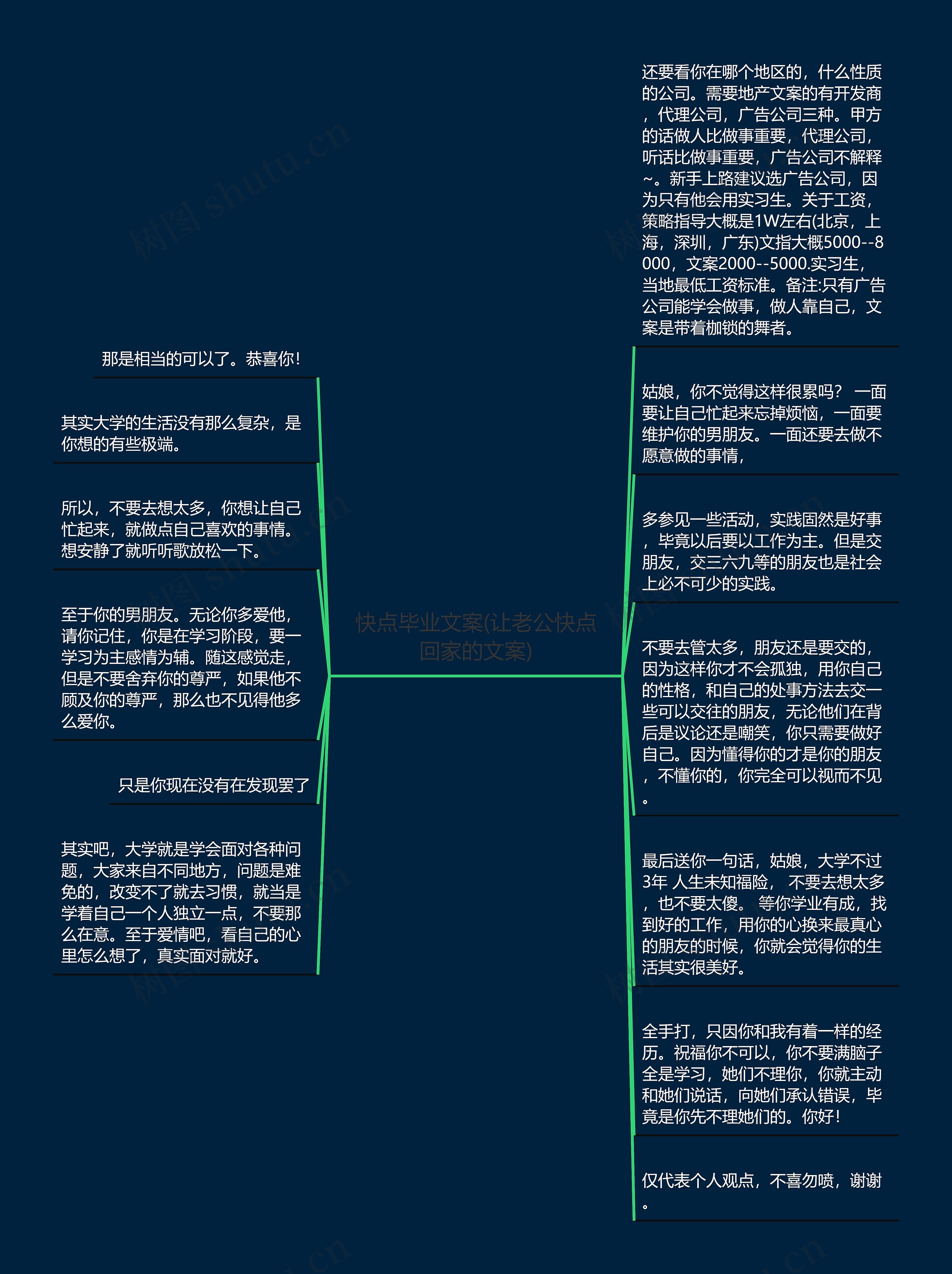 快点毕业文案(让老公快点回家的文案)思维导图