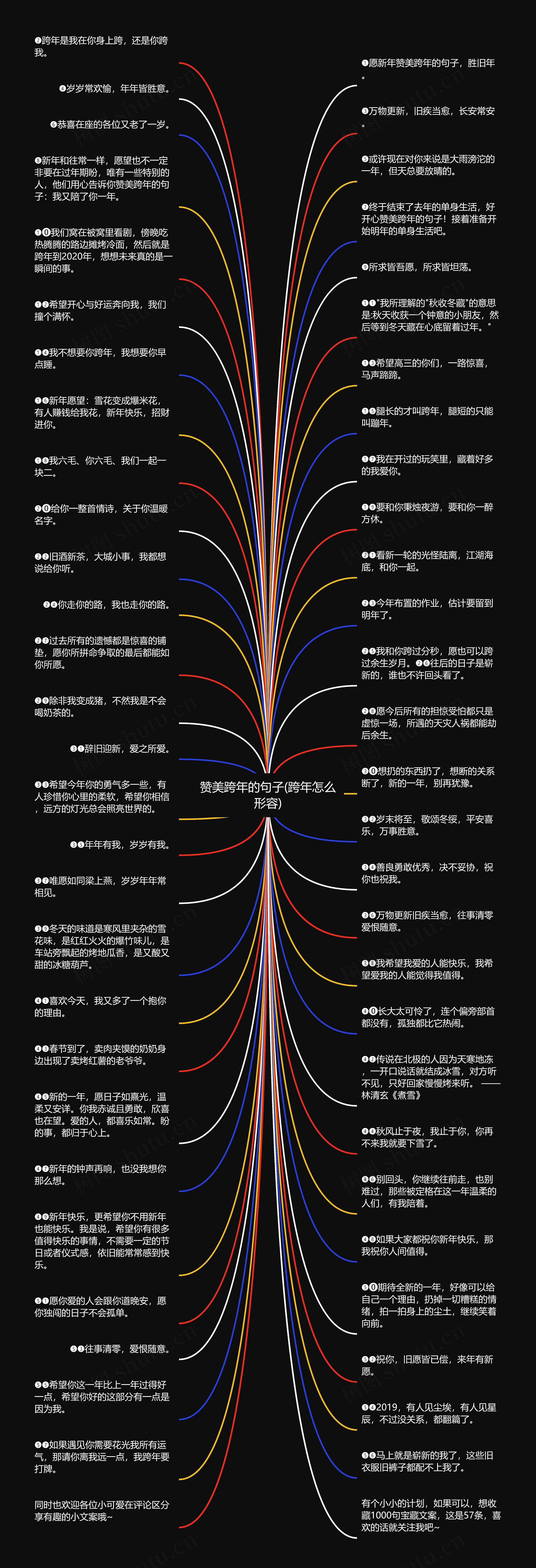 赞美跨年的句子(跨年怎么形容)