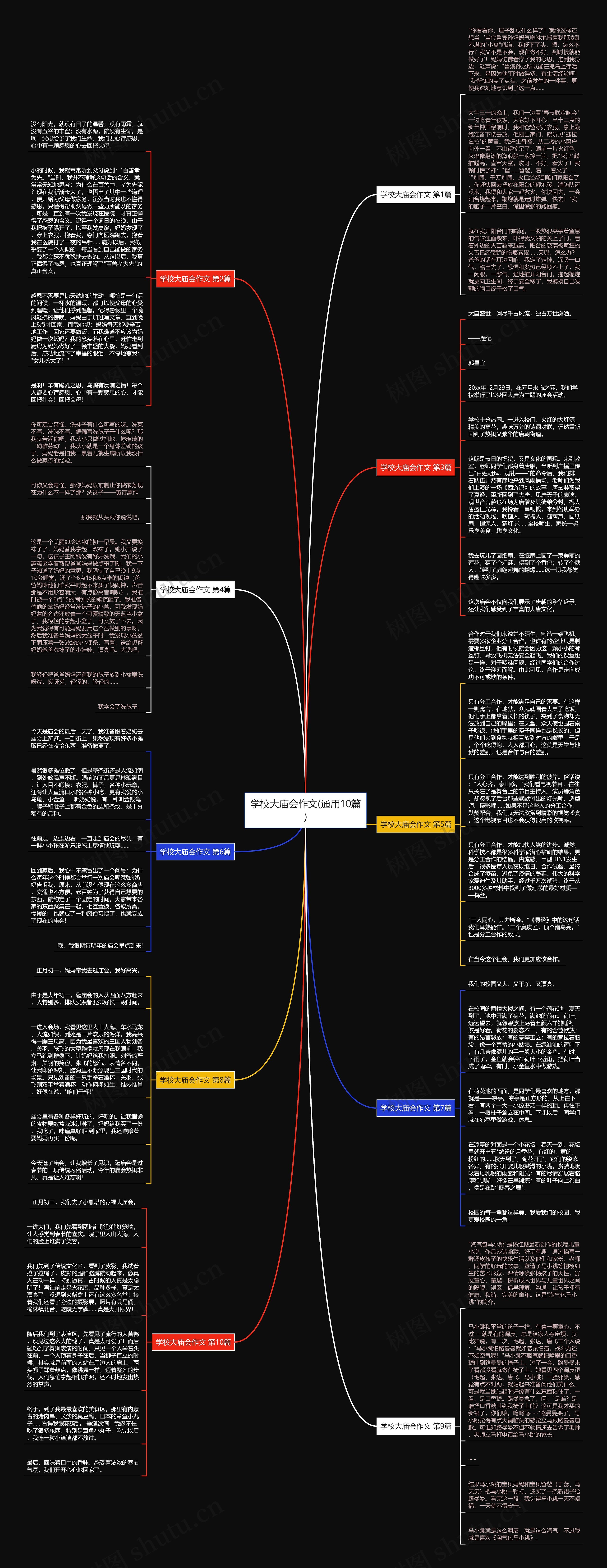 学校大庙会作文(通用10篇)思维导图