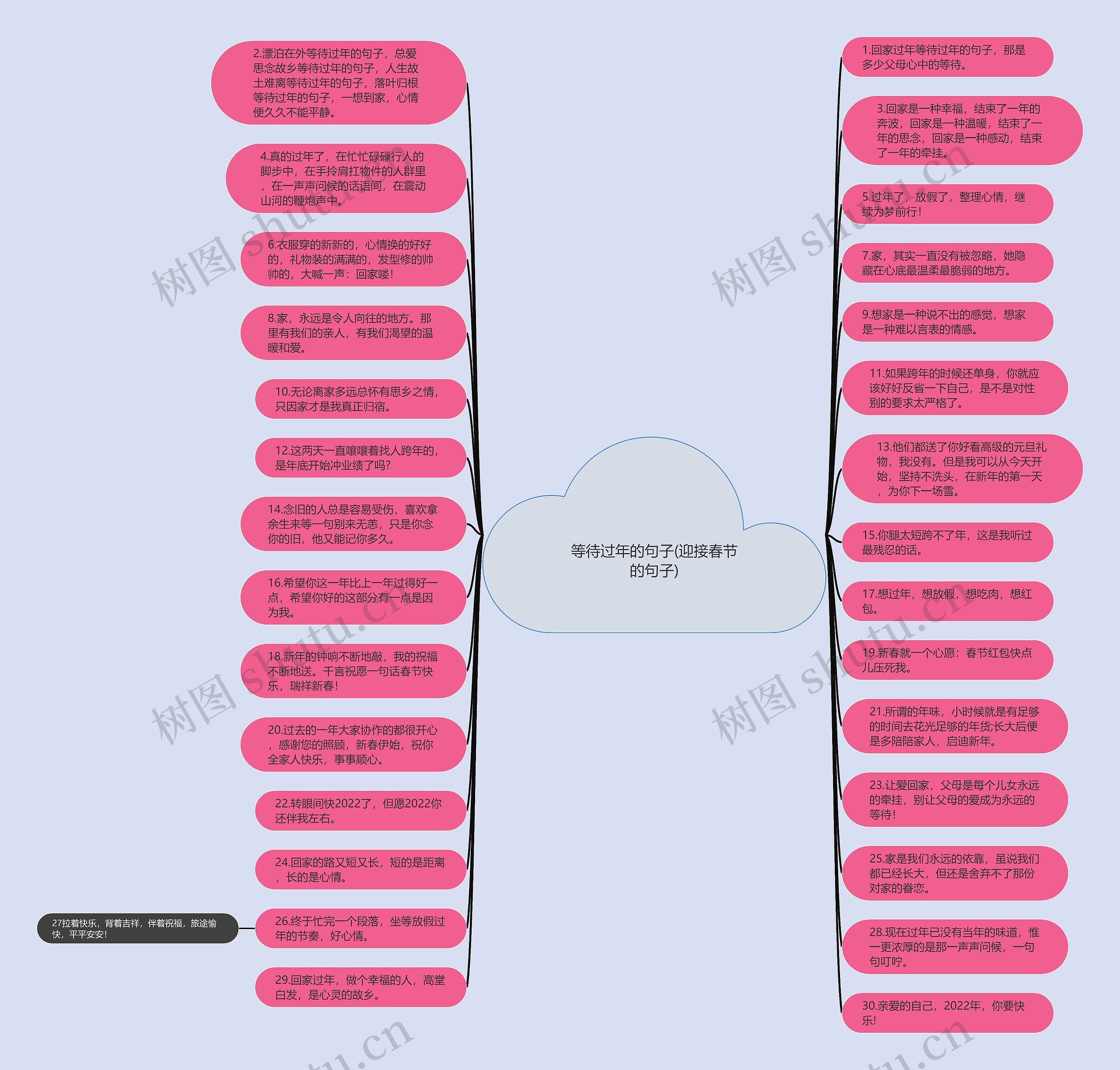 等待过年的句子(迎接春节的句子)思维导图